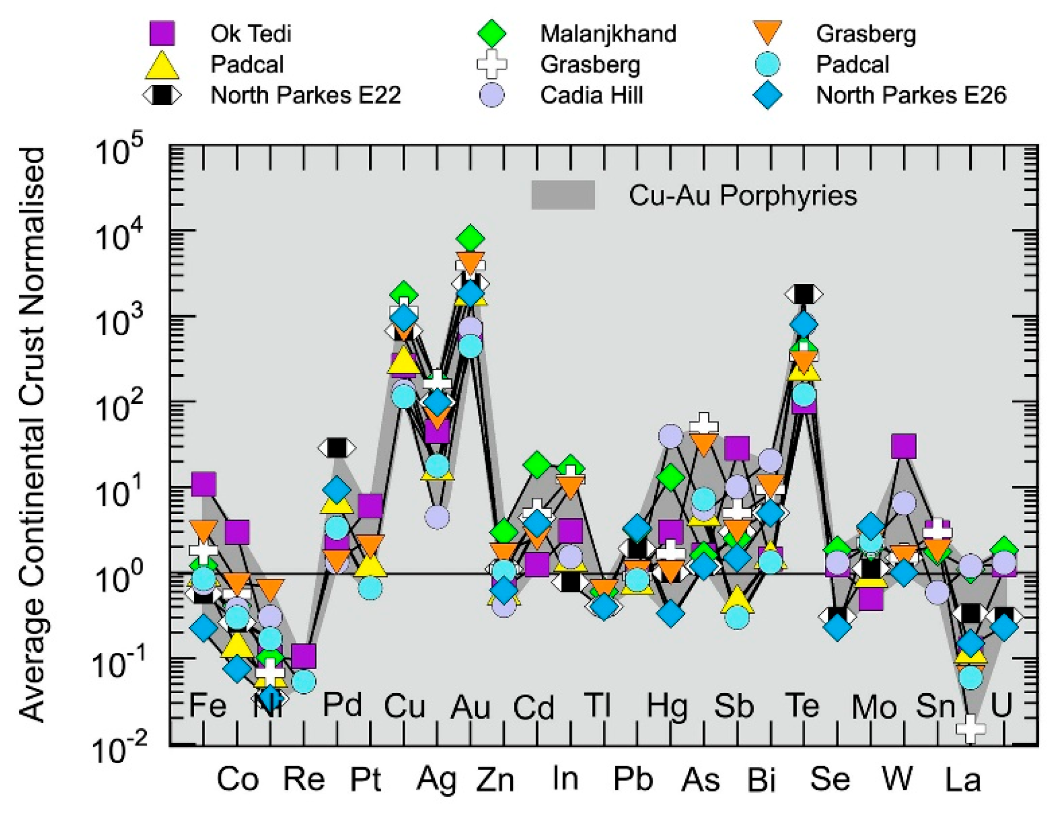 Preprints 194429 g015