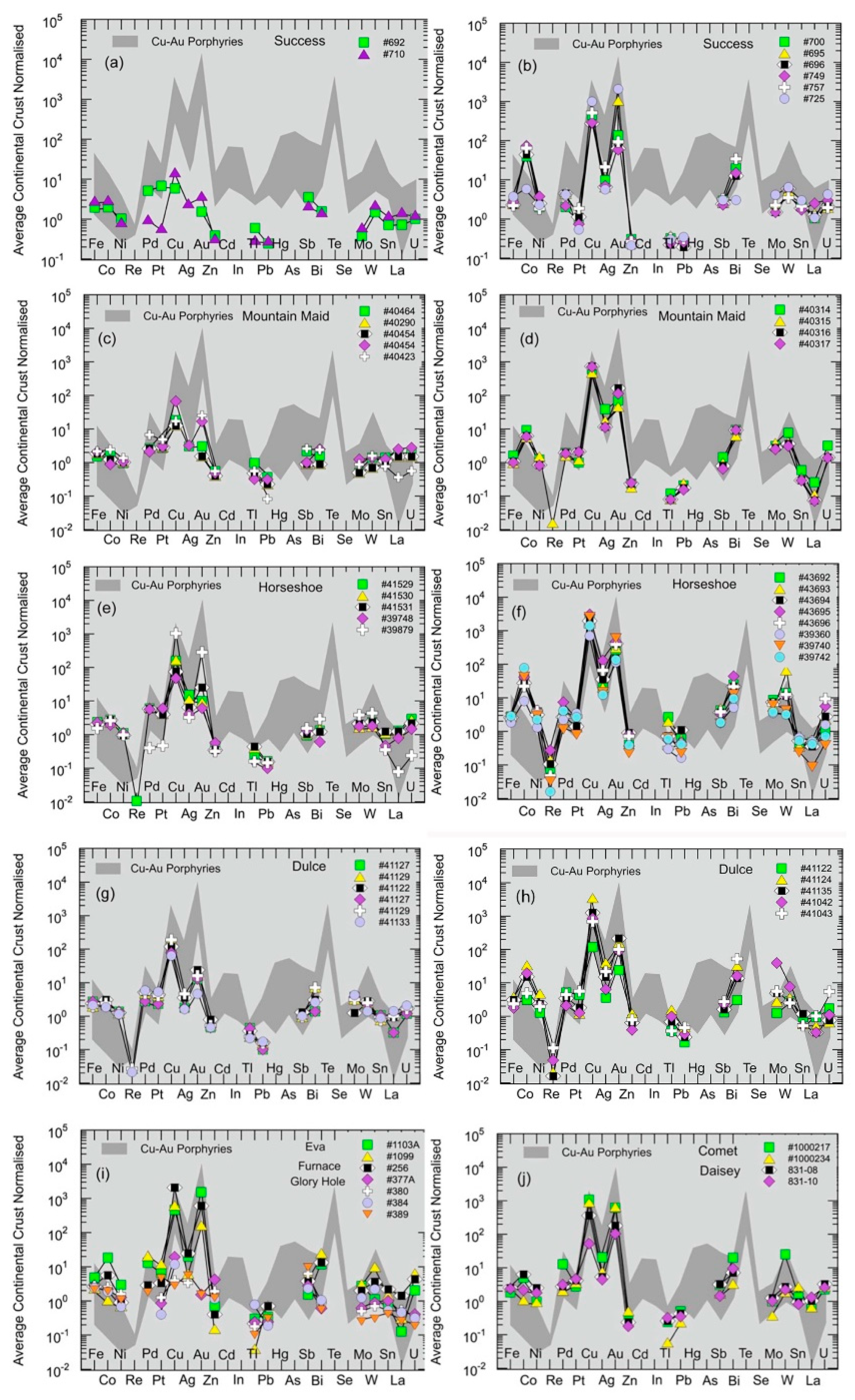 Preprints 194429 g017