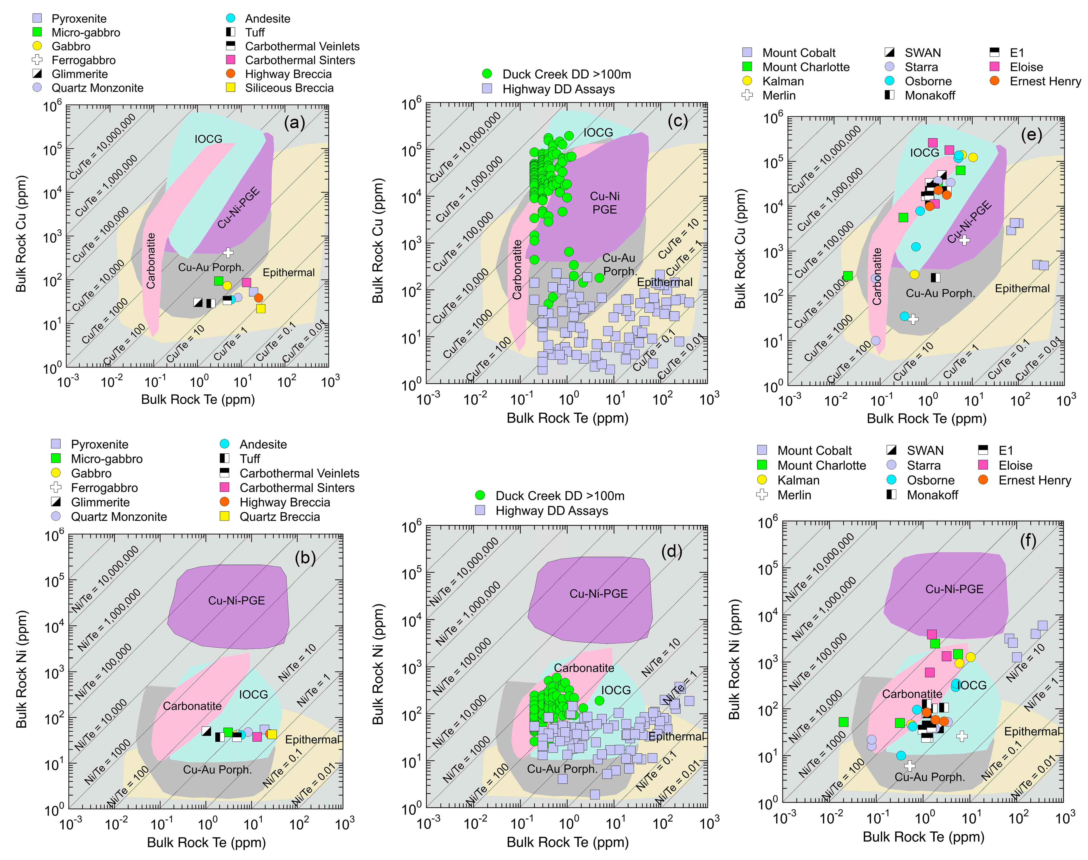 Preprints 194429 g018