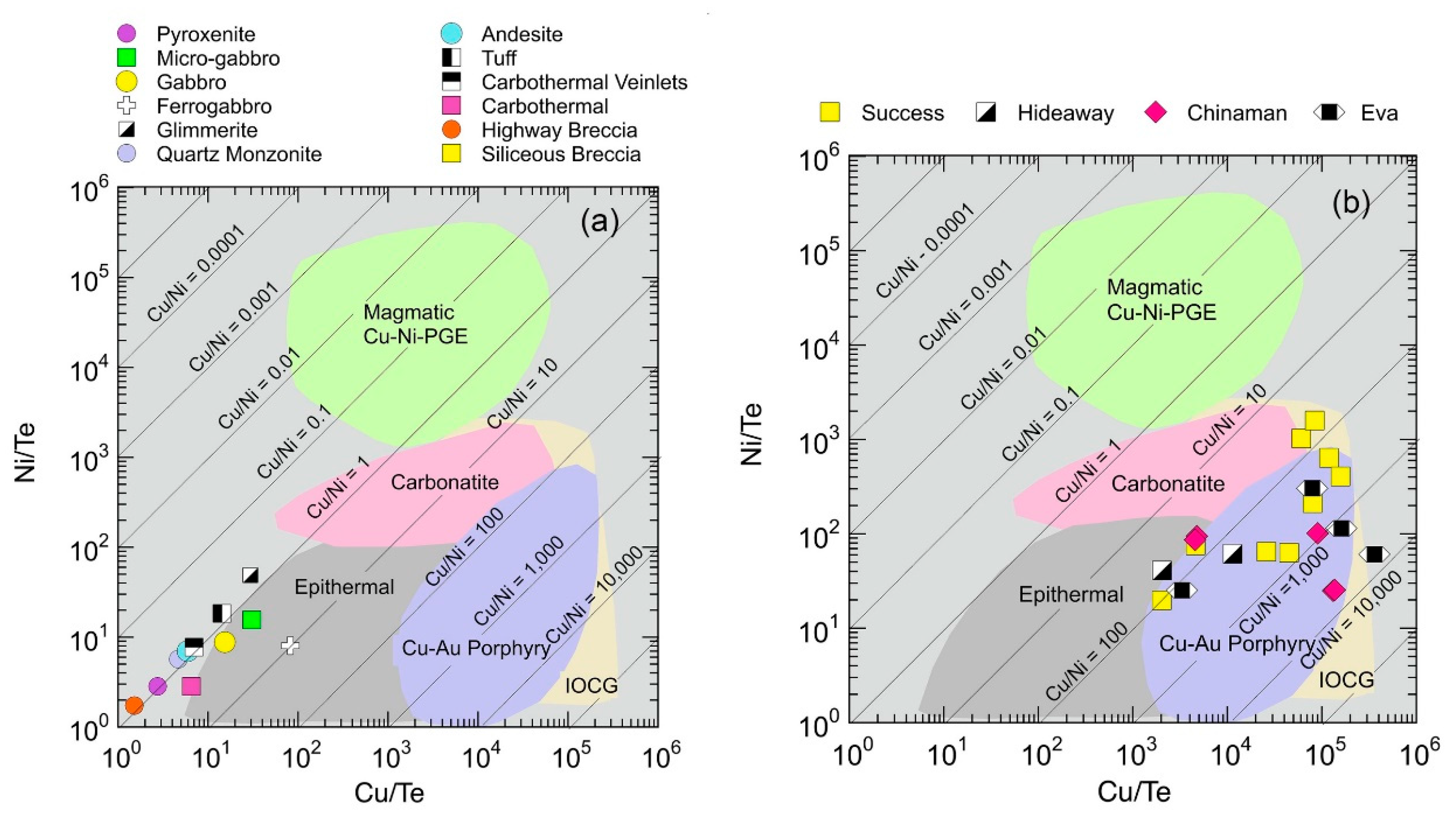 Preprints 194429 g019