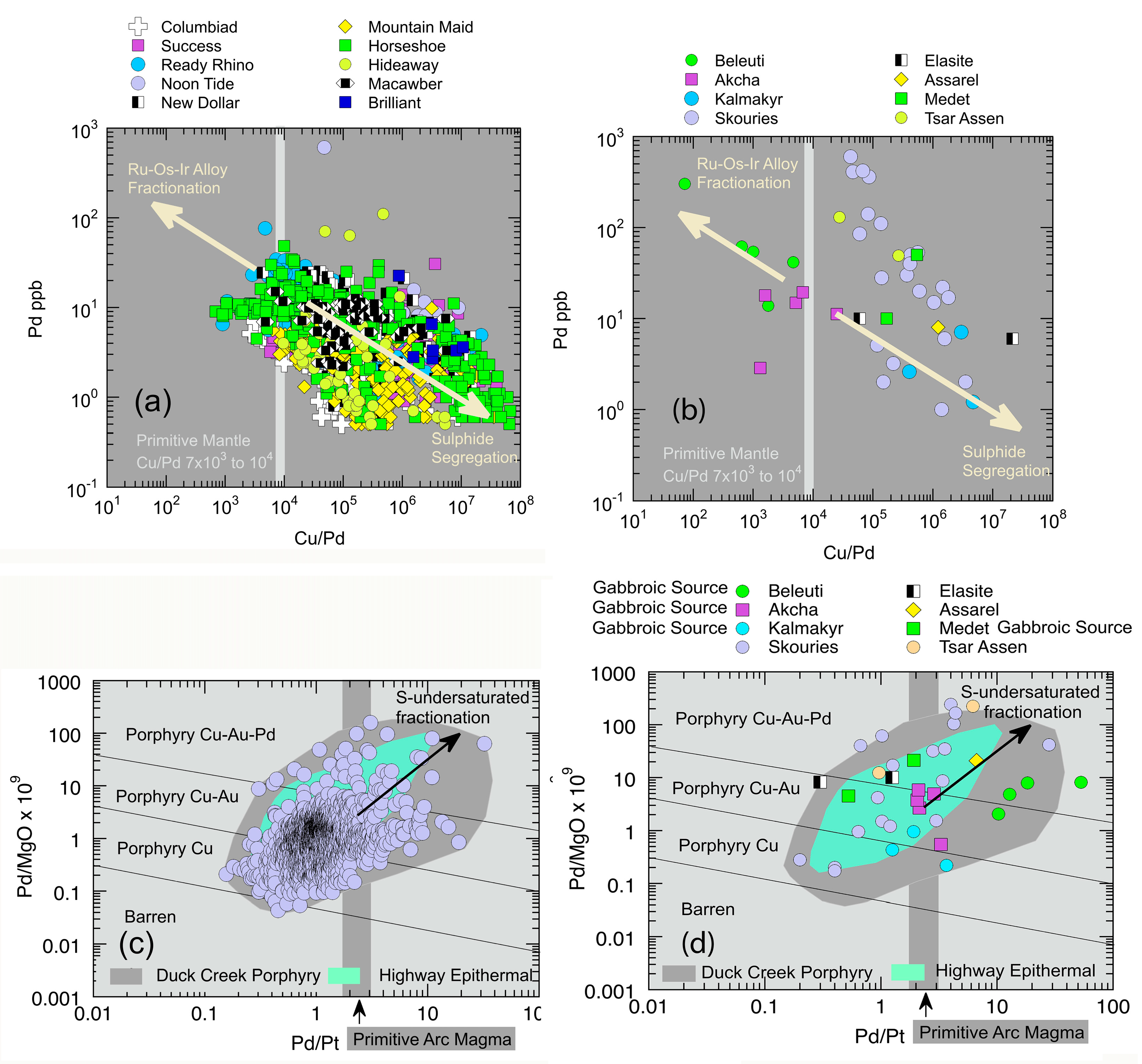Preprints 194429 g021