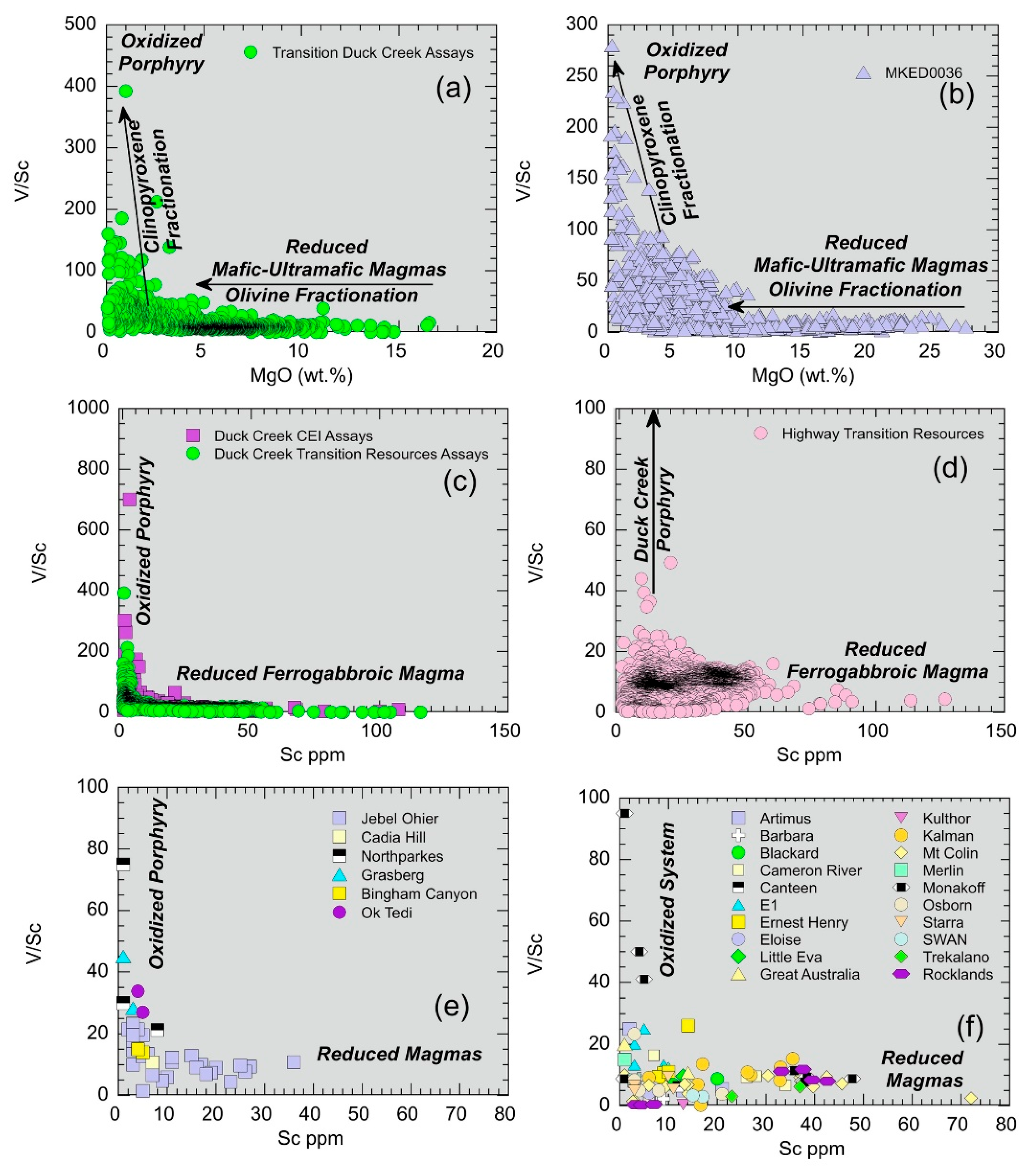 Preprints 194429 g022