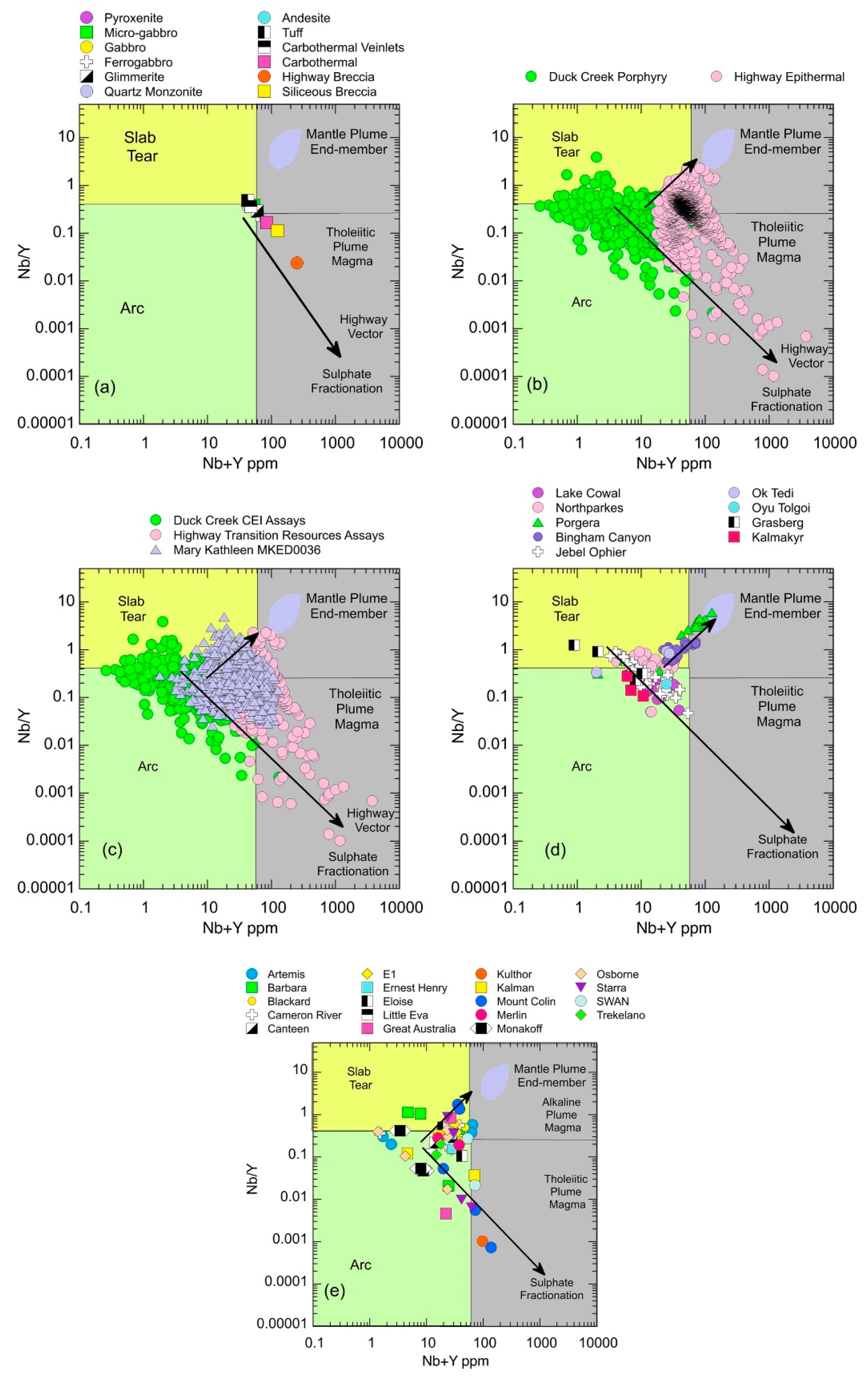 Preprints 194429 g023