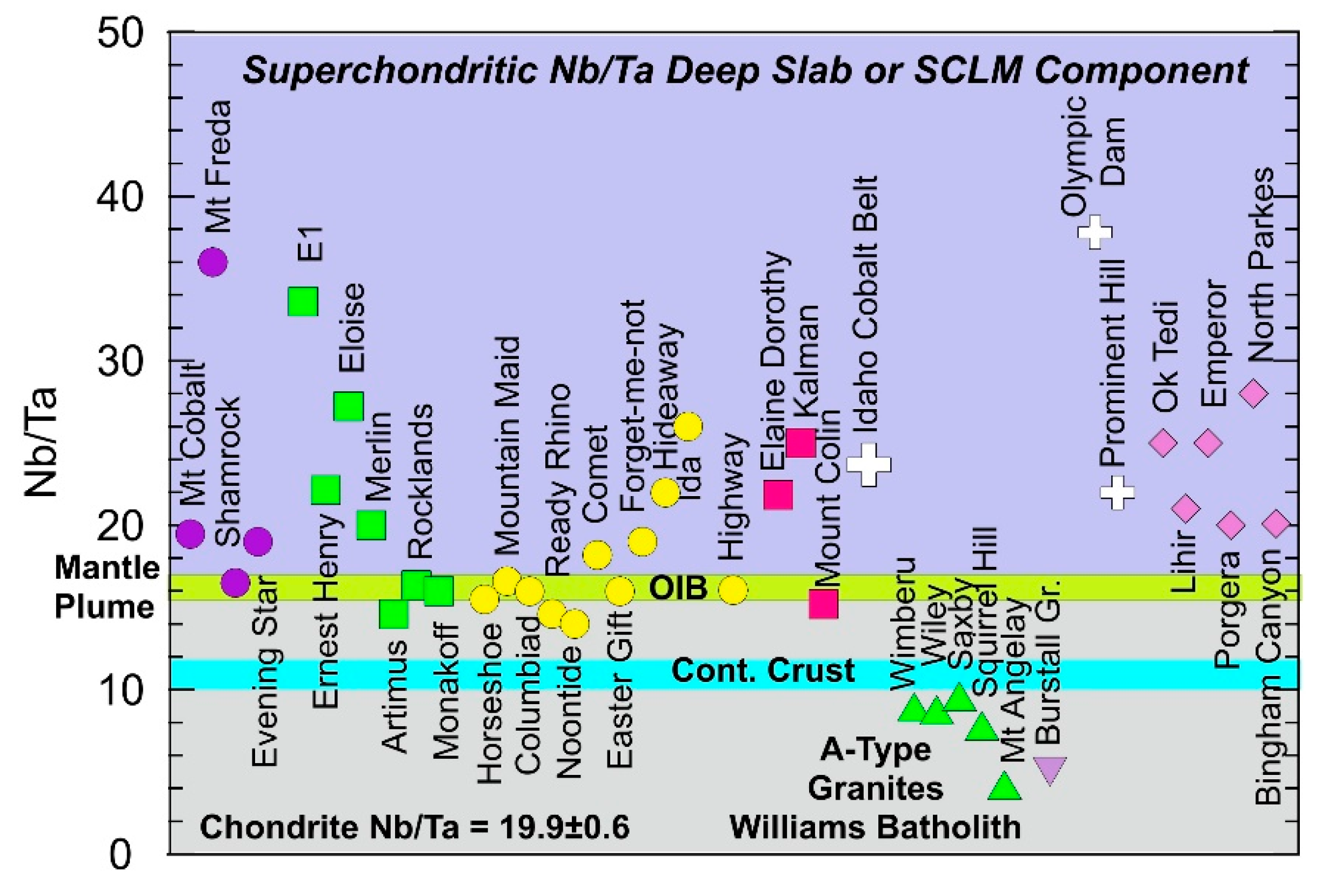 Preprints 194429 g025