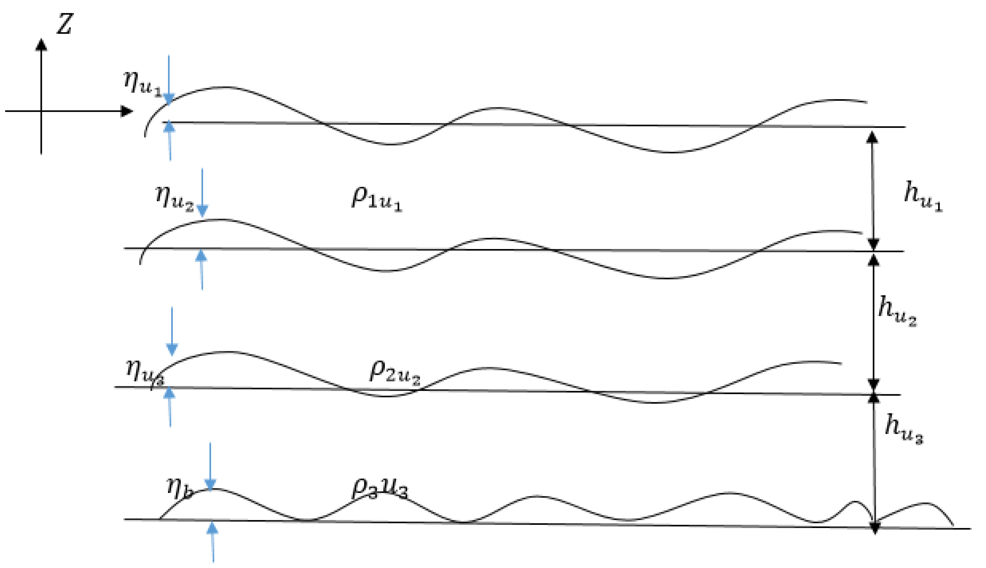 Preprints 158180 g002