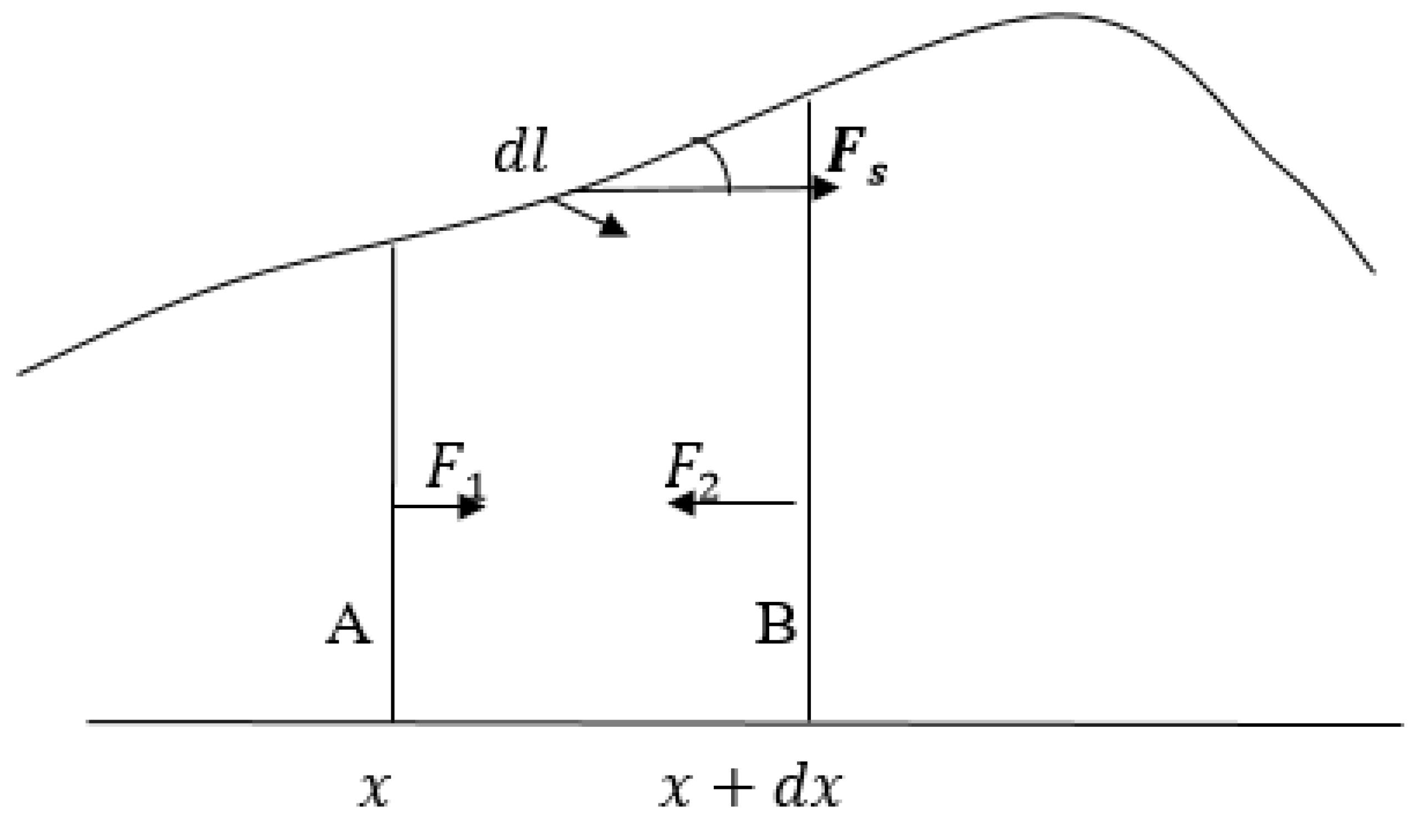 Preprints 158180 g004
