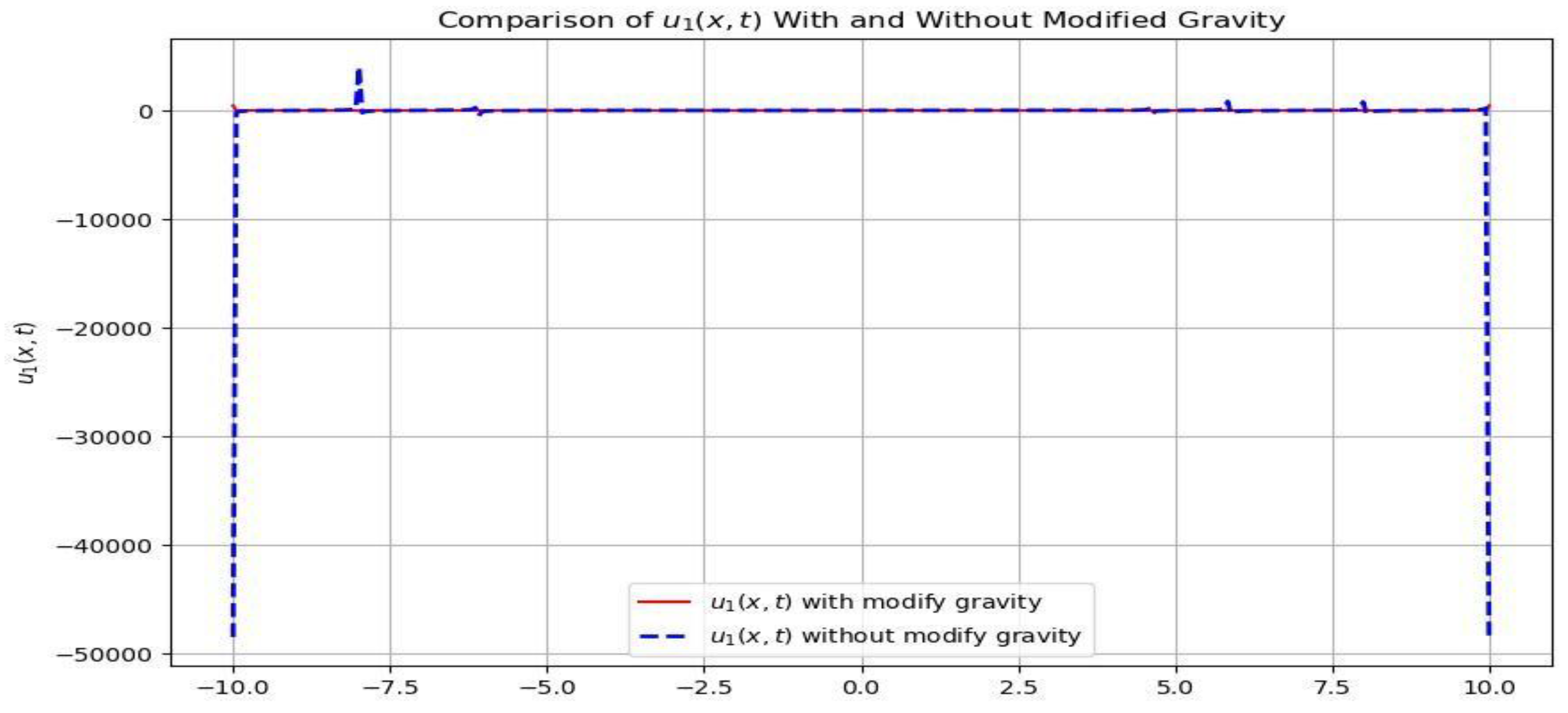 Preprints 158180 g007
