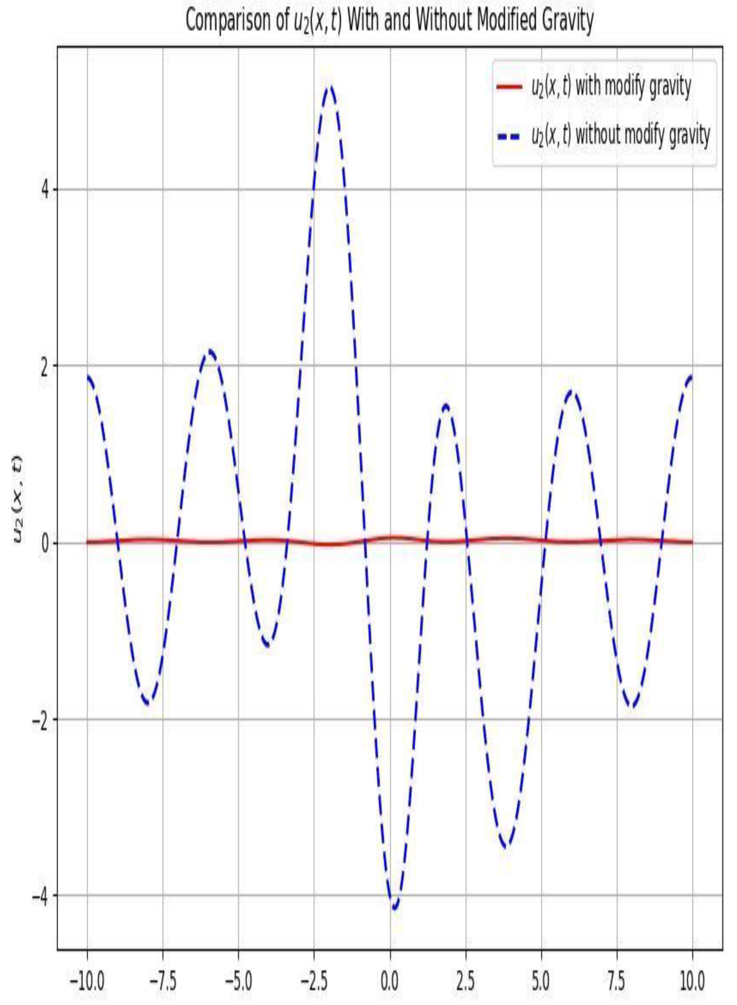 Preprints 158180 g008