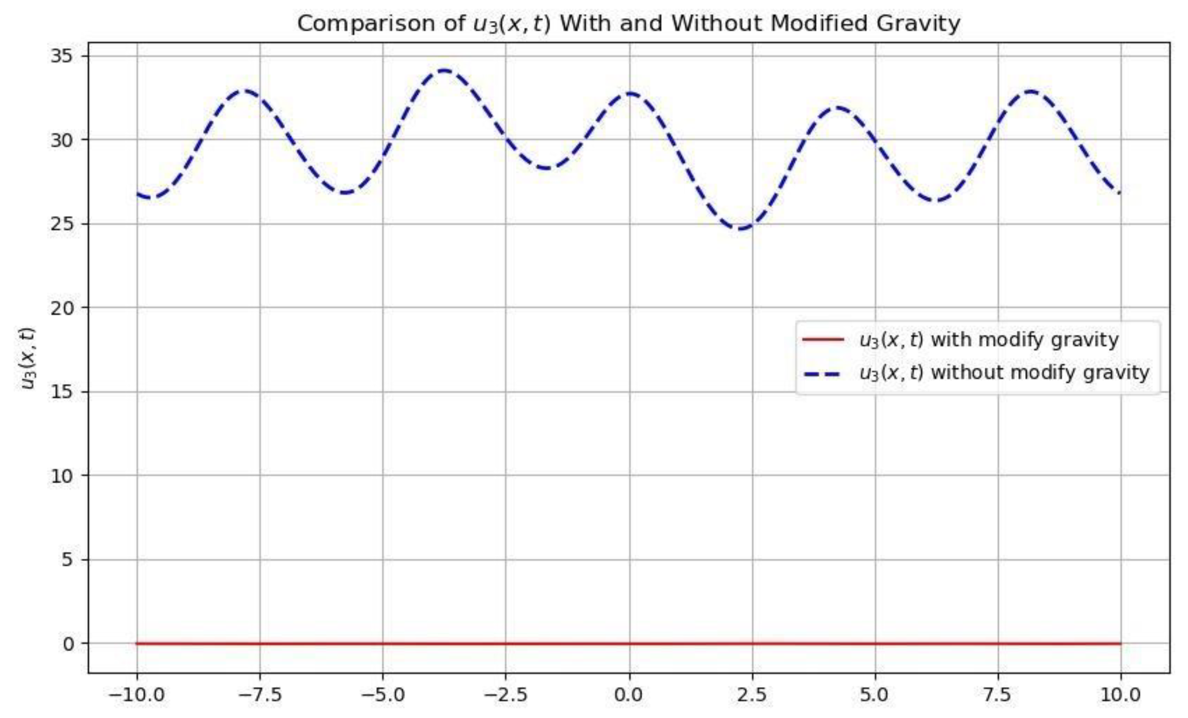 Preprints 158180 g009