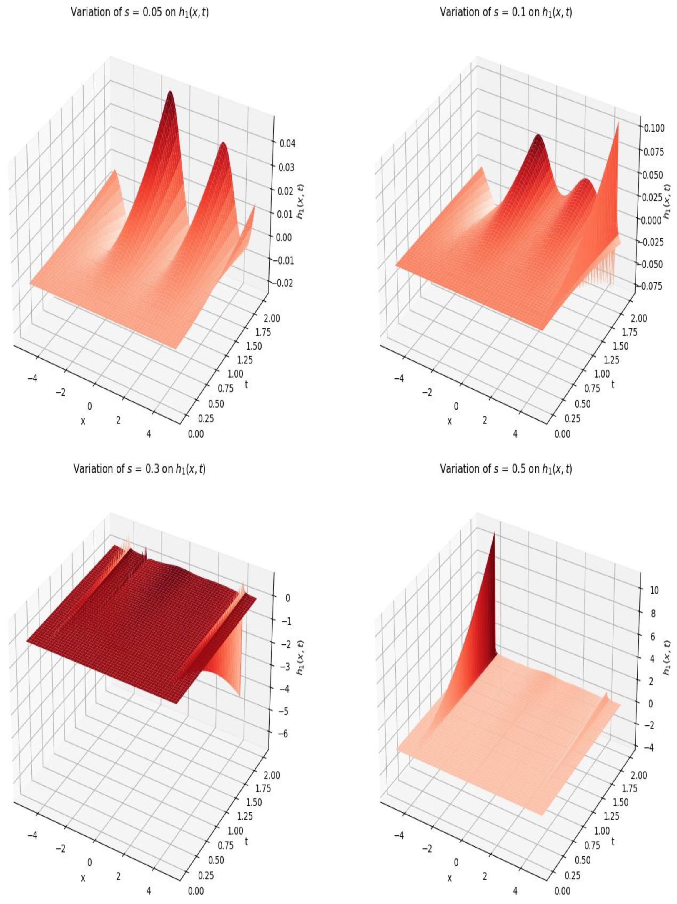 Preprints 158180 g010