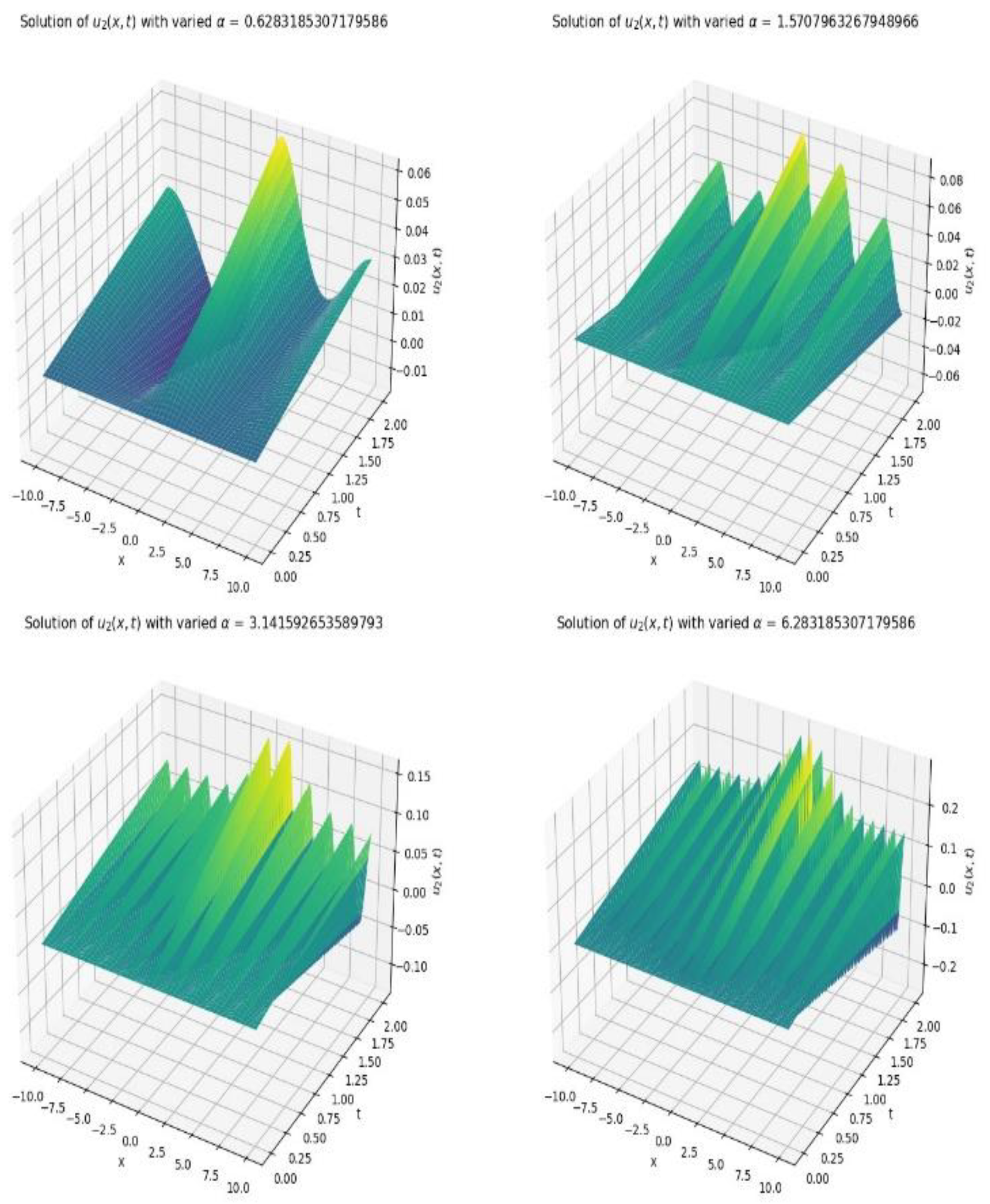 Preprints 158180 g011