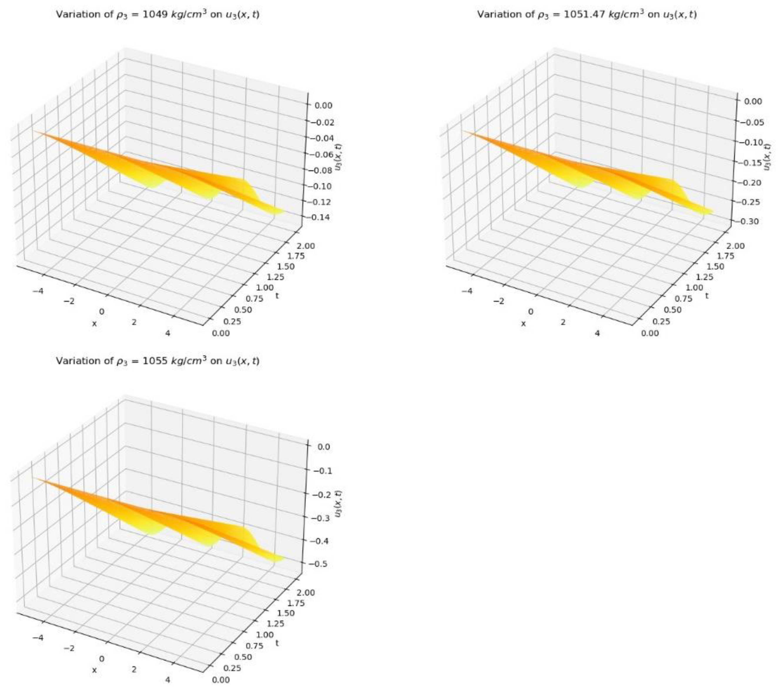 Preprints 158180 g013