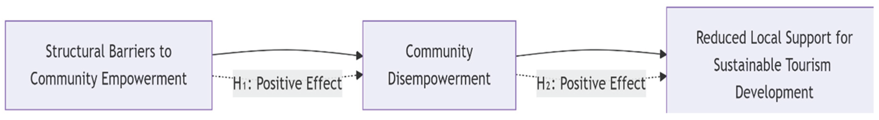 Preprints 178386 g001