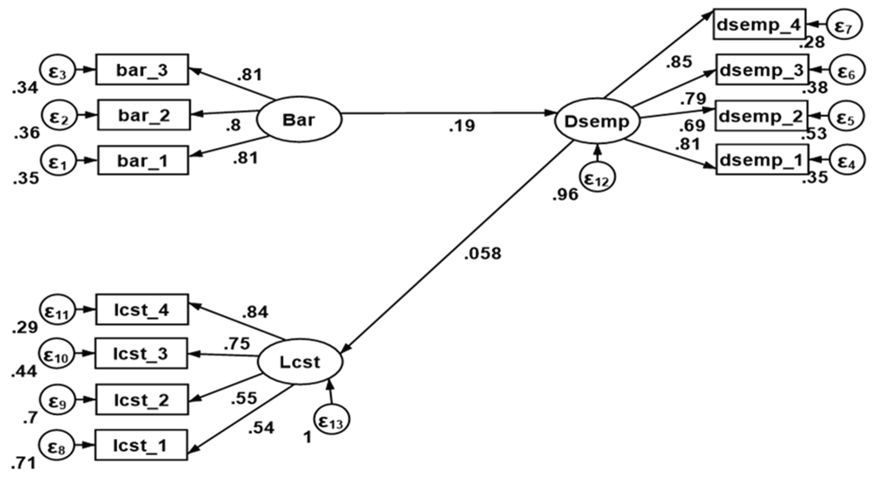 Preprints 178386 g003