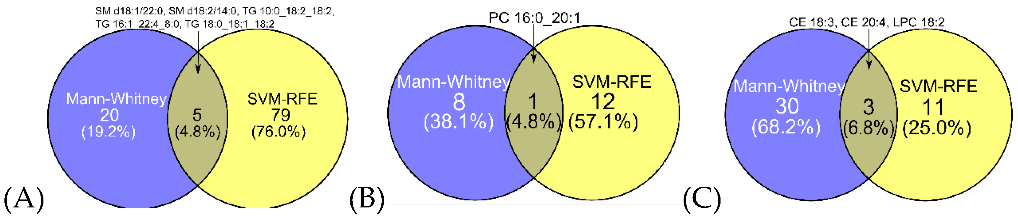 Preprints 161564 g001