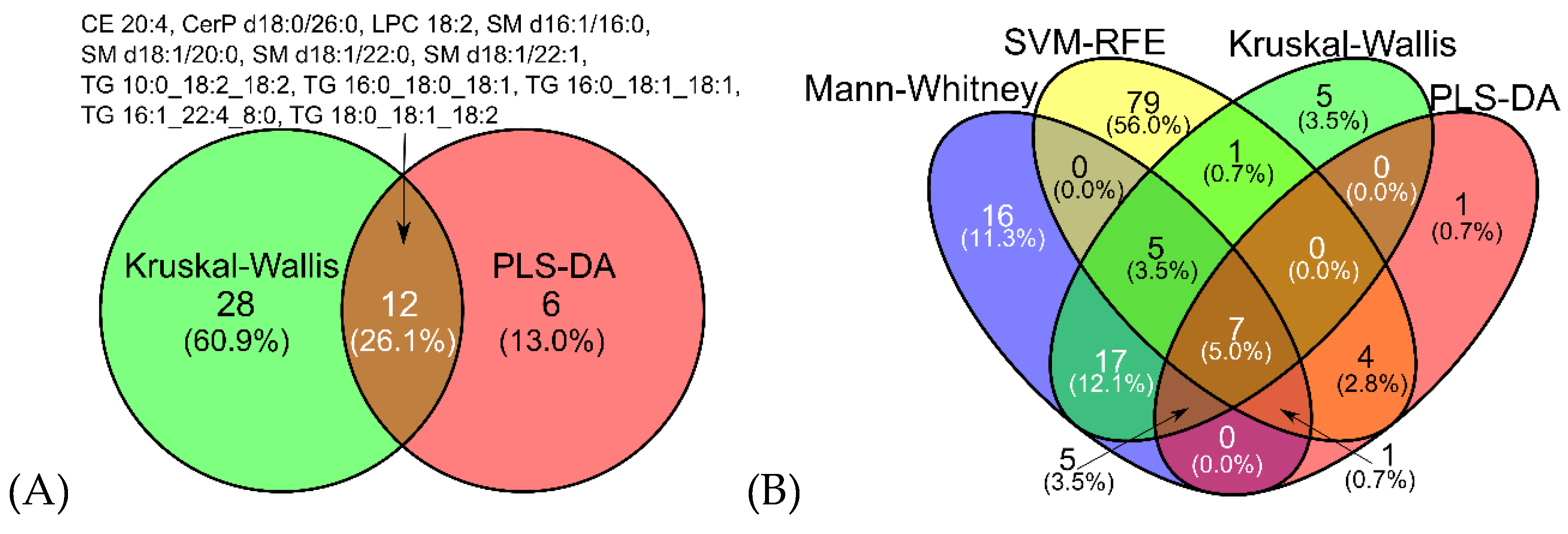 Preprints 161564 g002