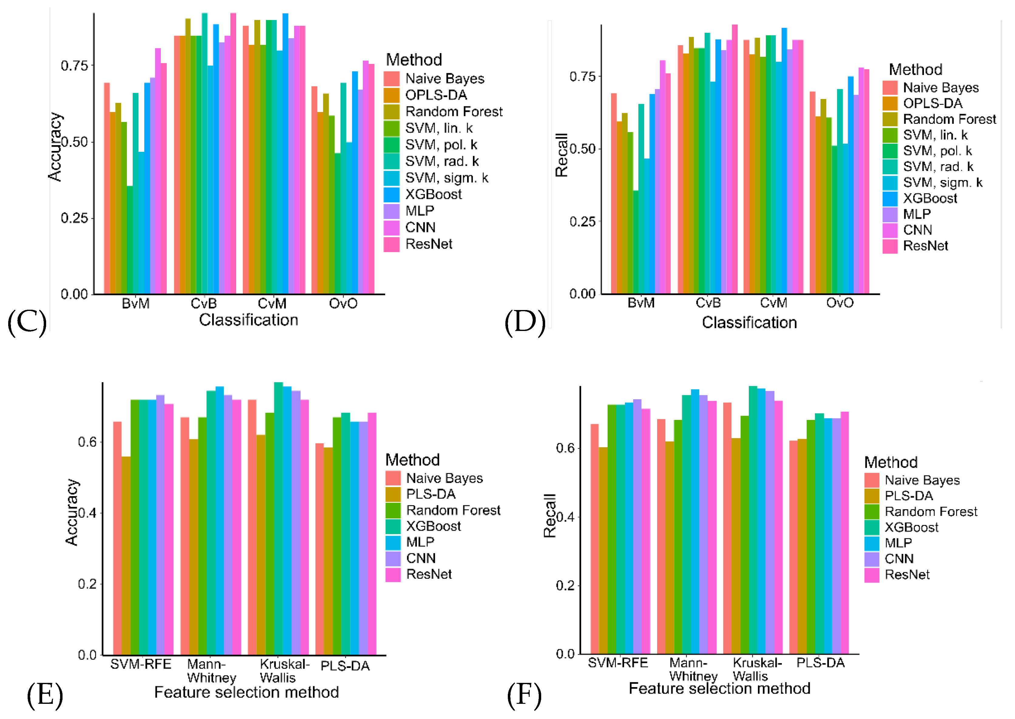 Preprints 161564 g003b