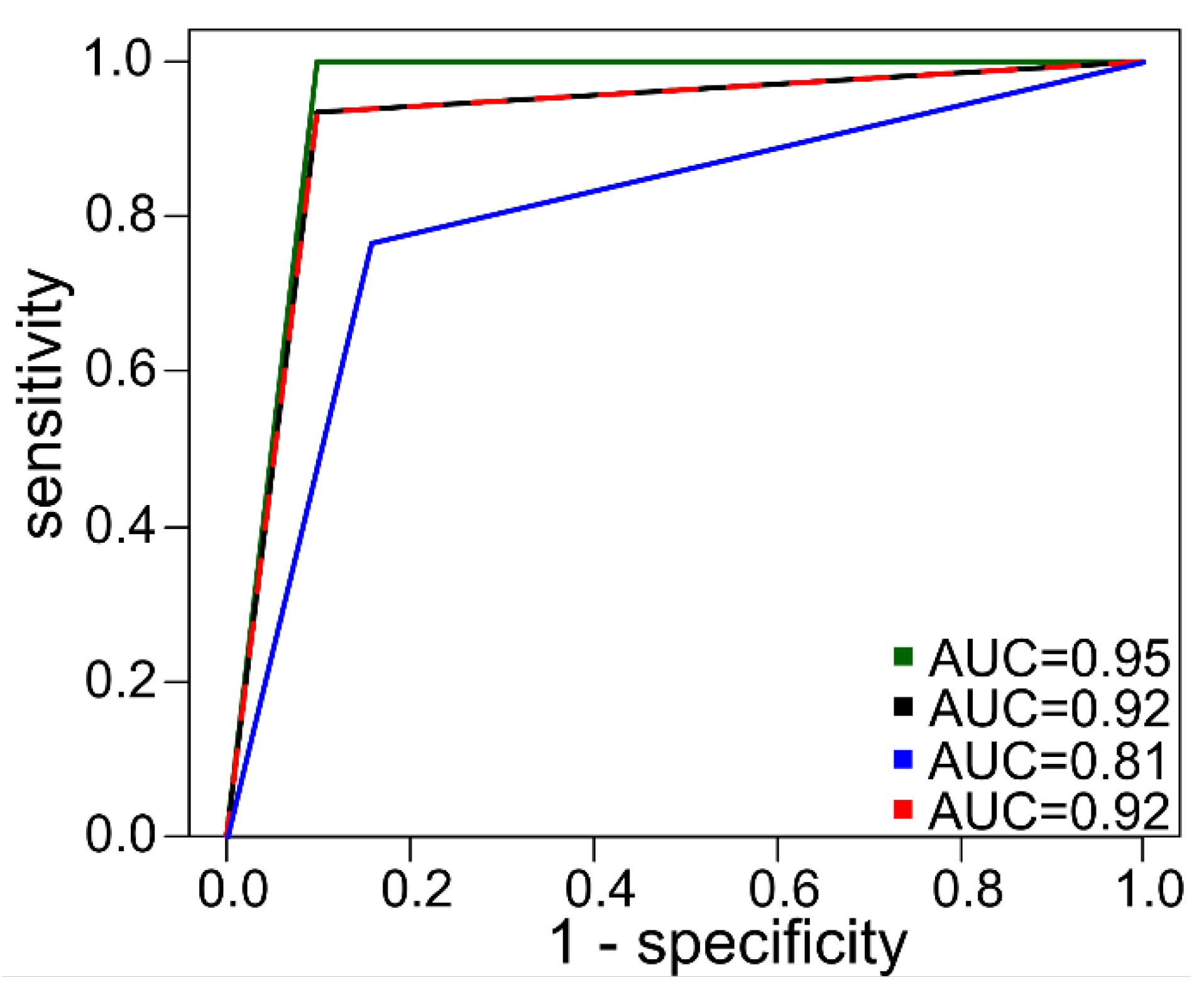 Preprints 161564 g004