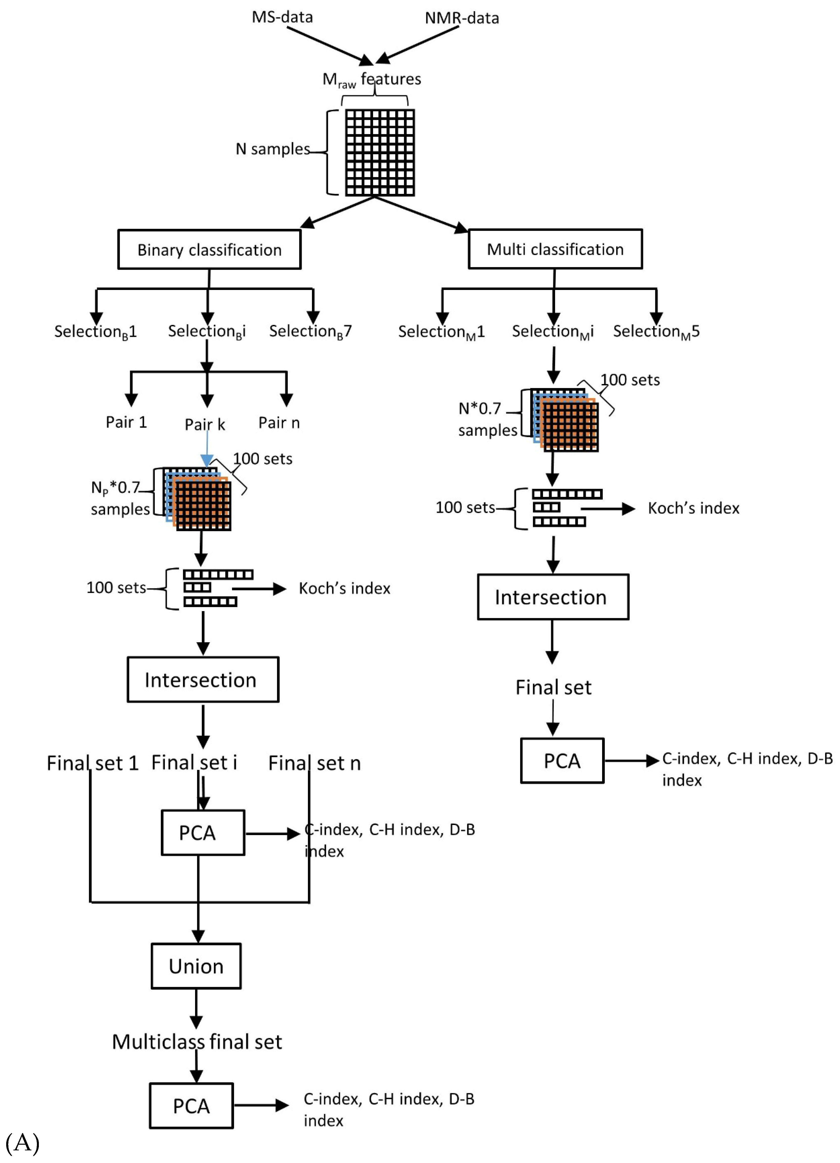 Preprints 161564 g005a
