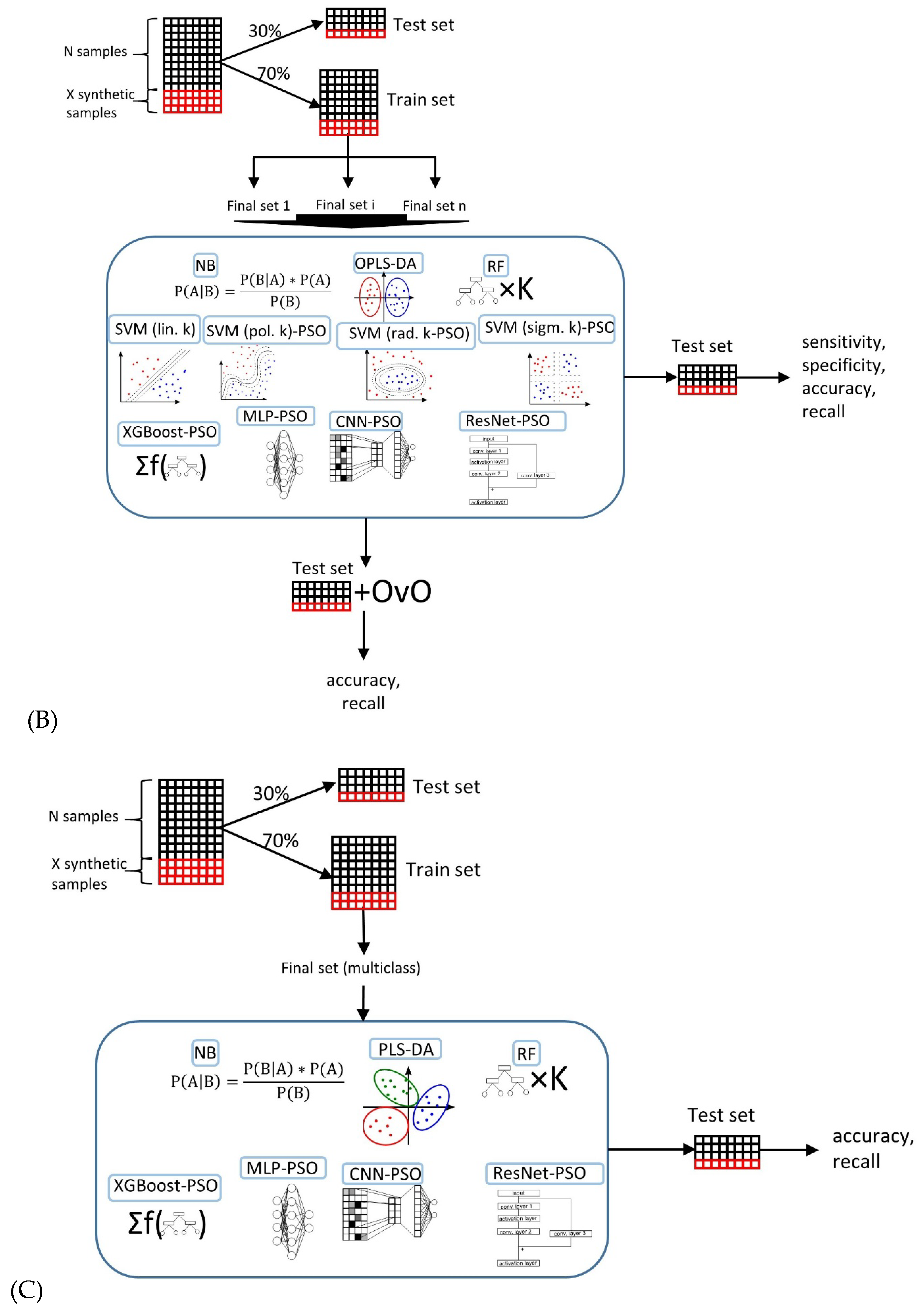 Preprints 161564 g005b