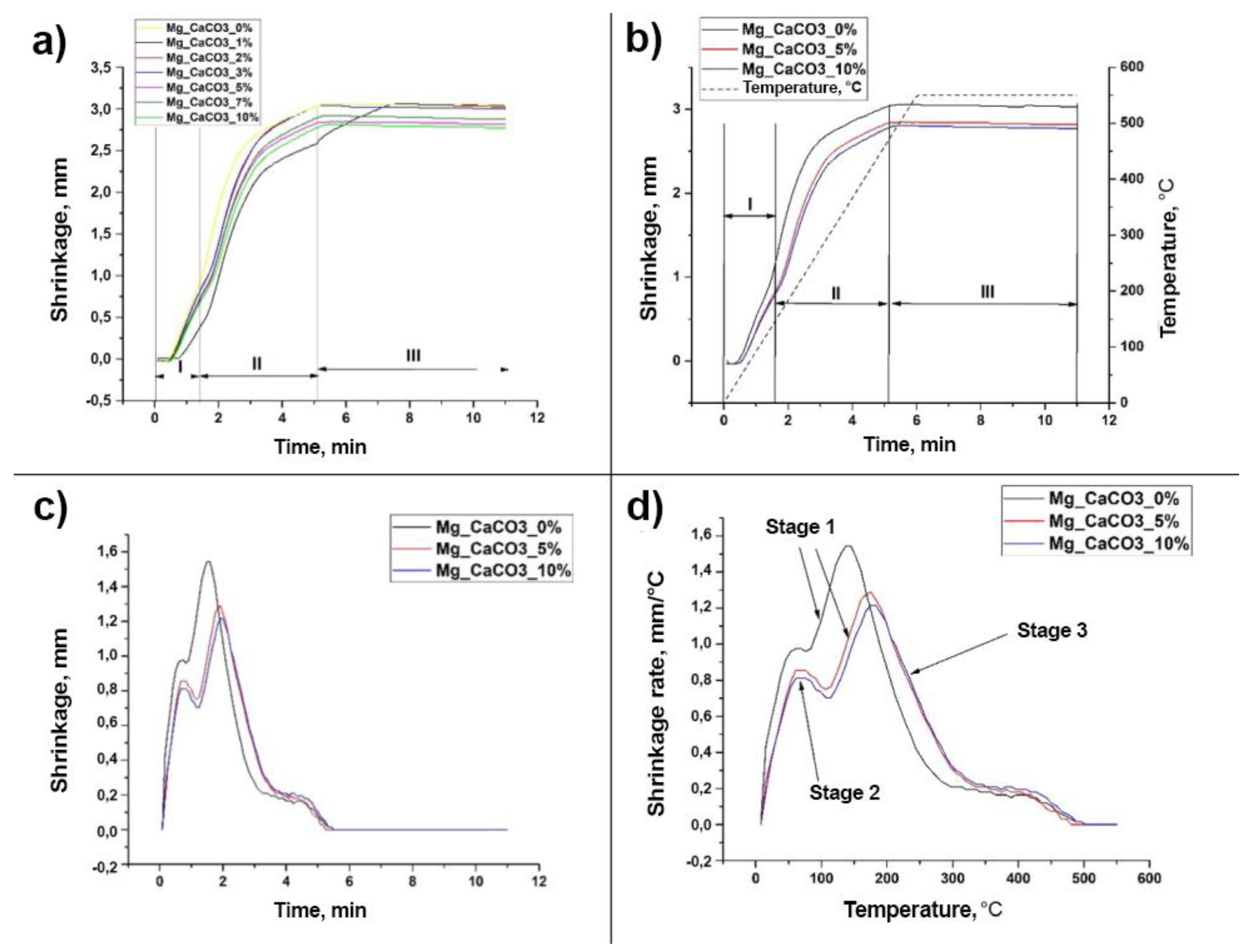 Preprints 164517 g002