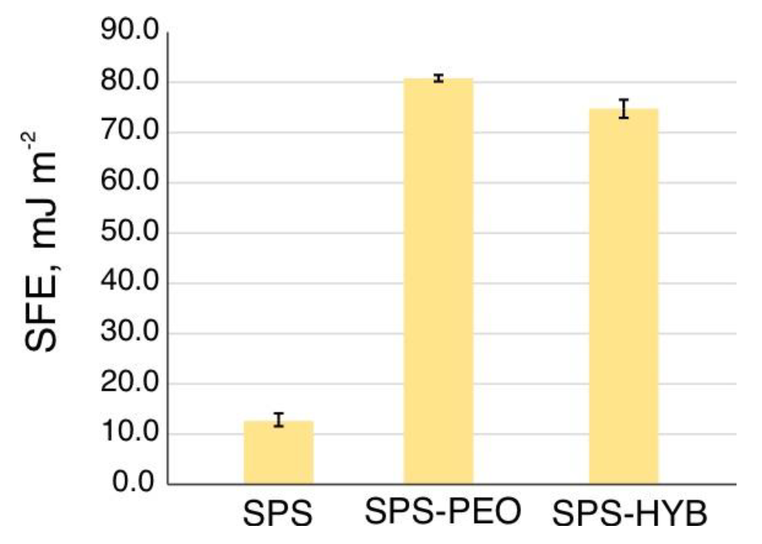 Preprints 164517 g007