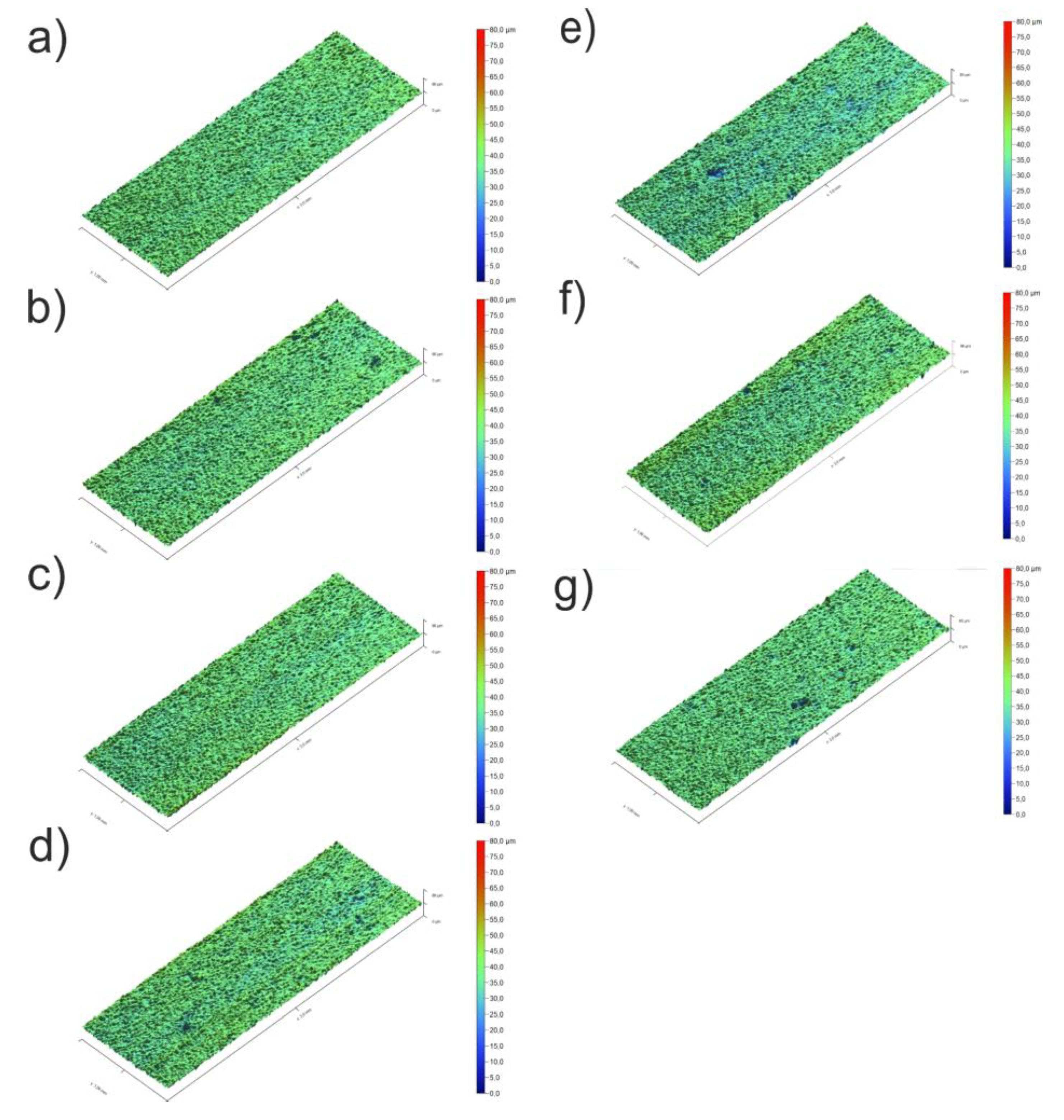 Preprints 164517 g0a1