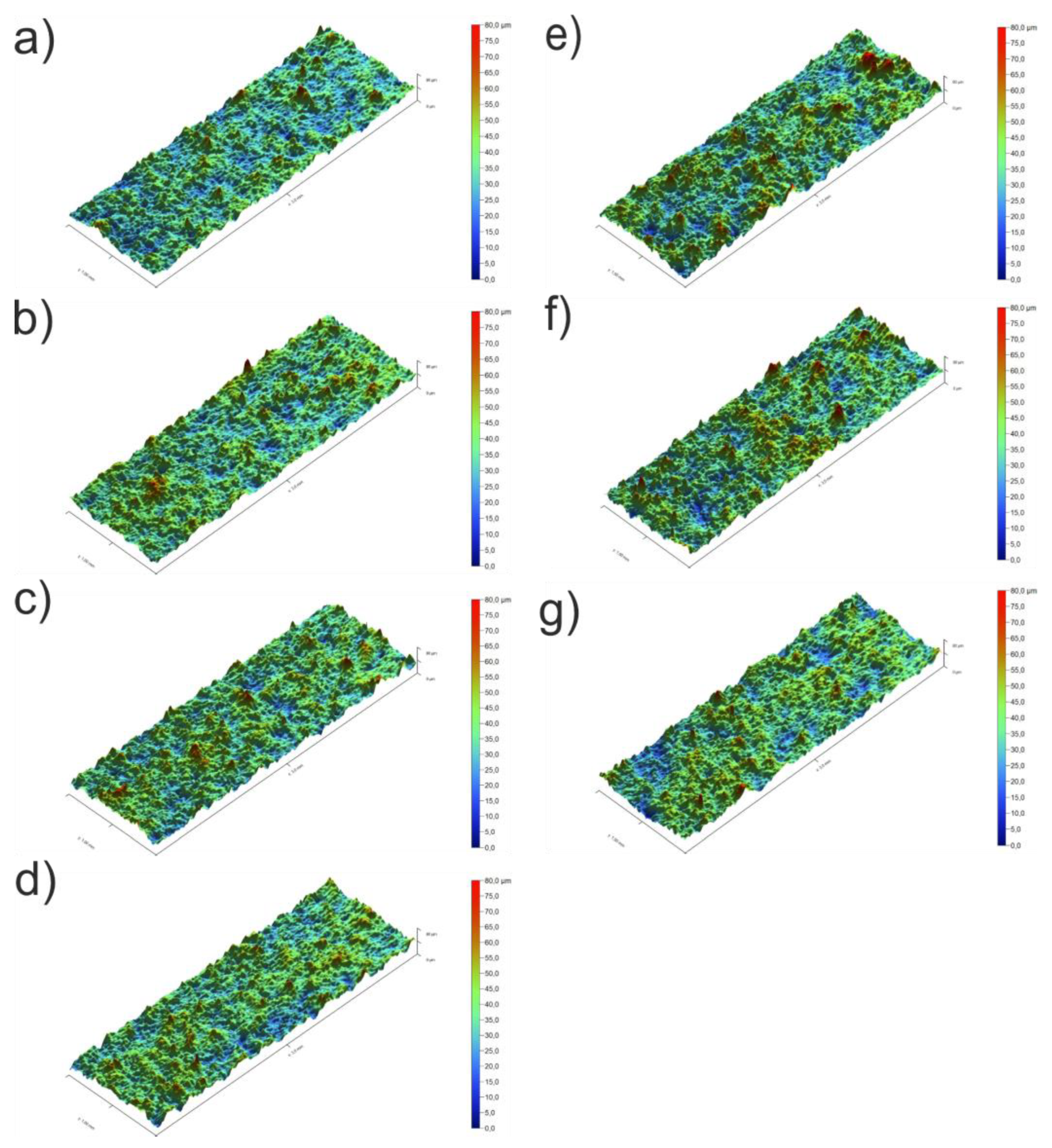 Preprints 164517 g0a2