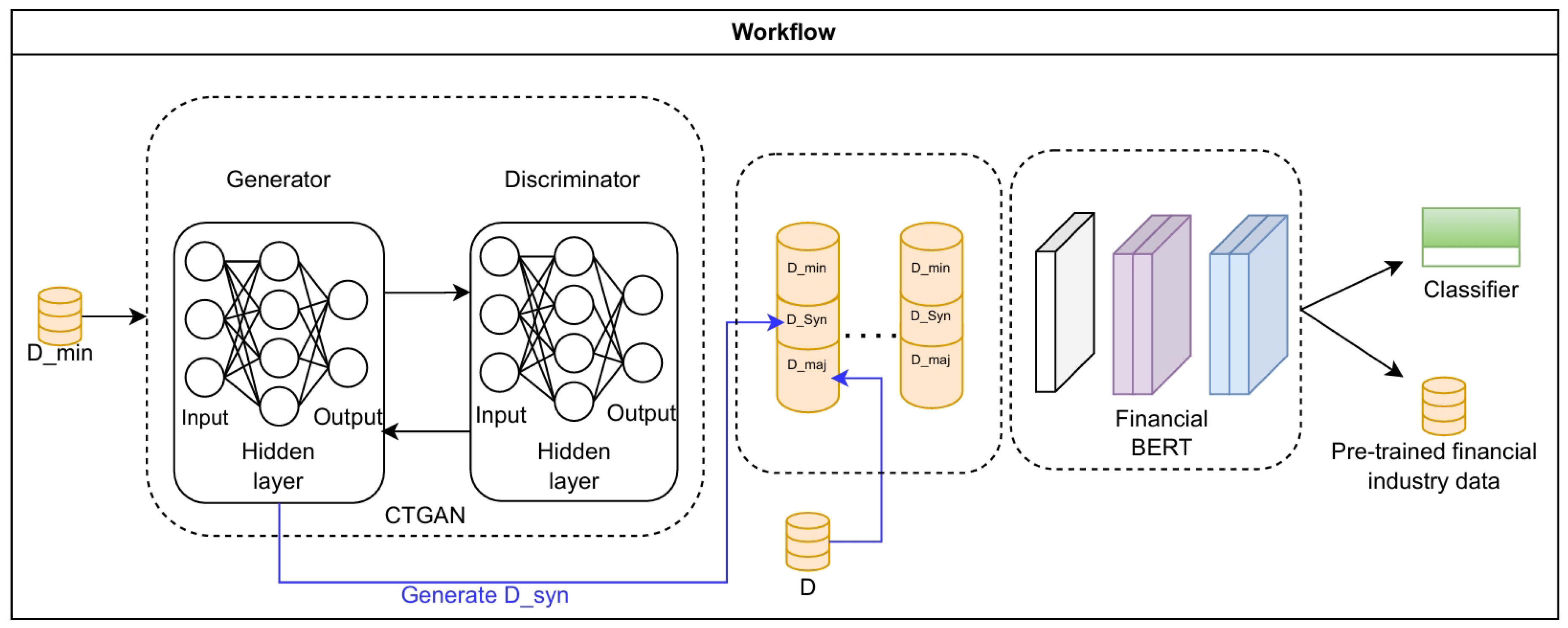 Preprints 163582 g001