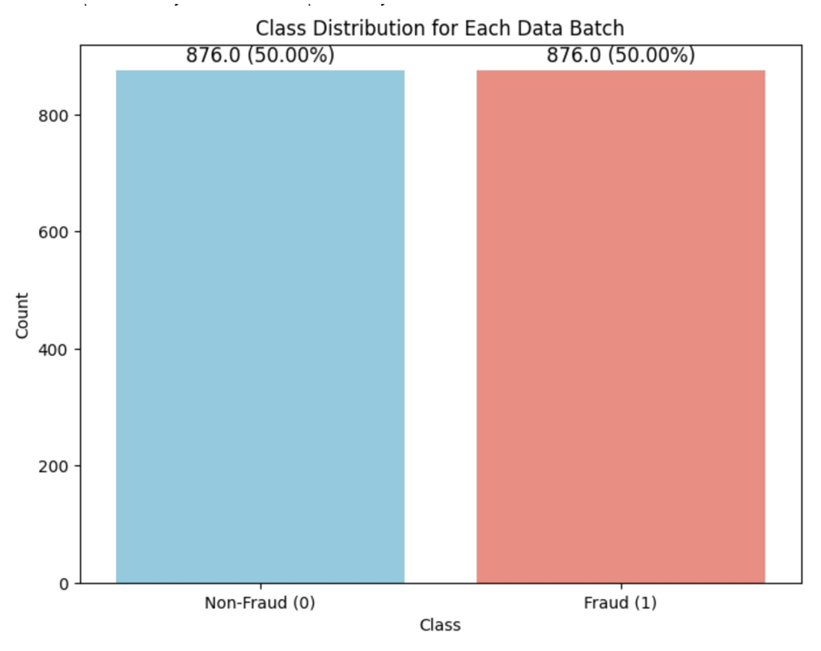Preprints 163582 g003