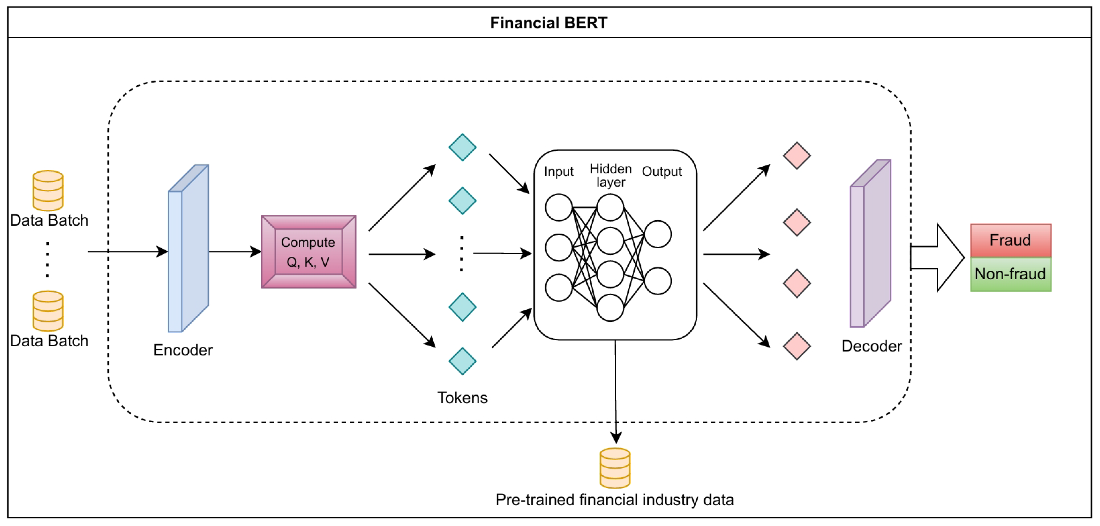 Preprints 163582 g004