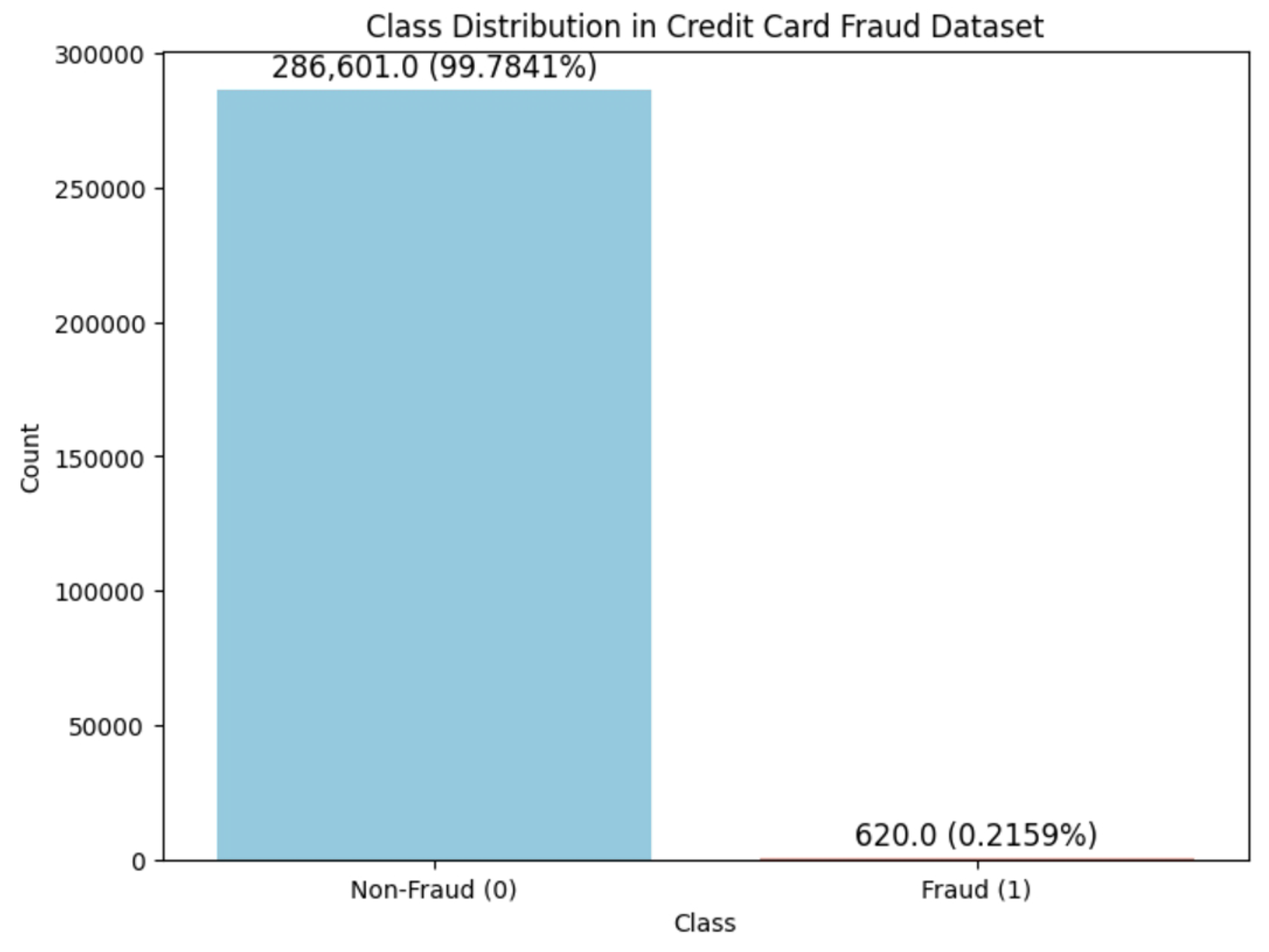 Preprints 163582 g005