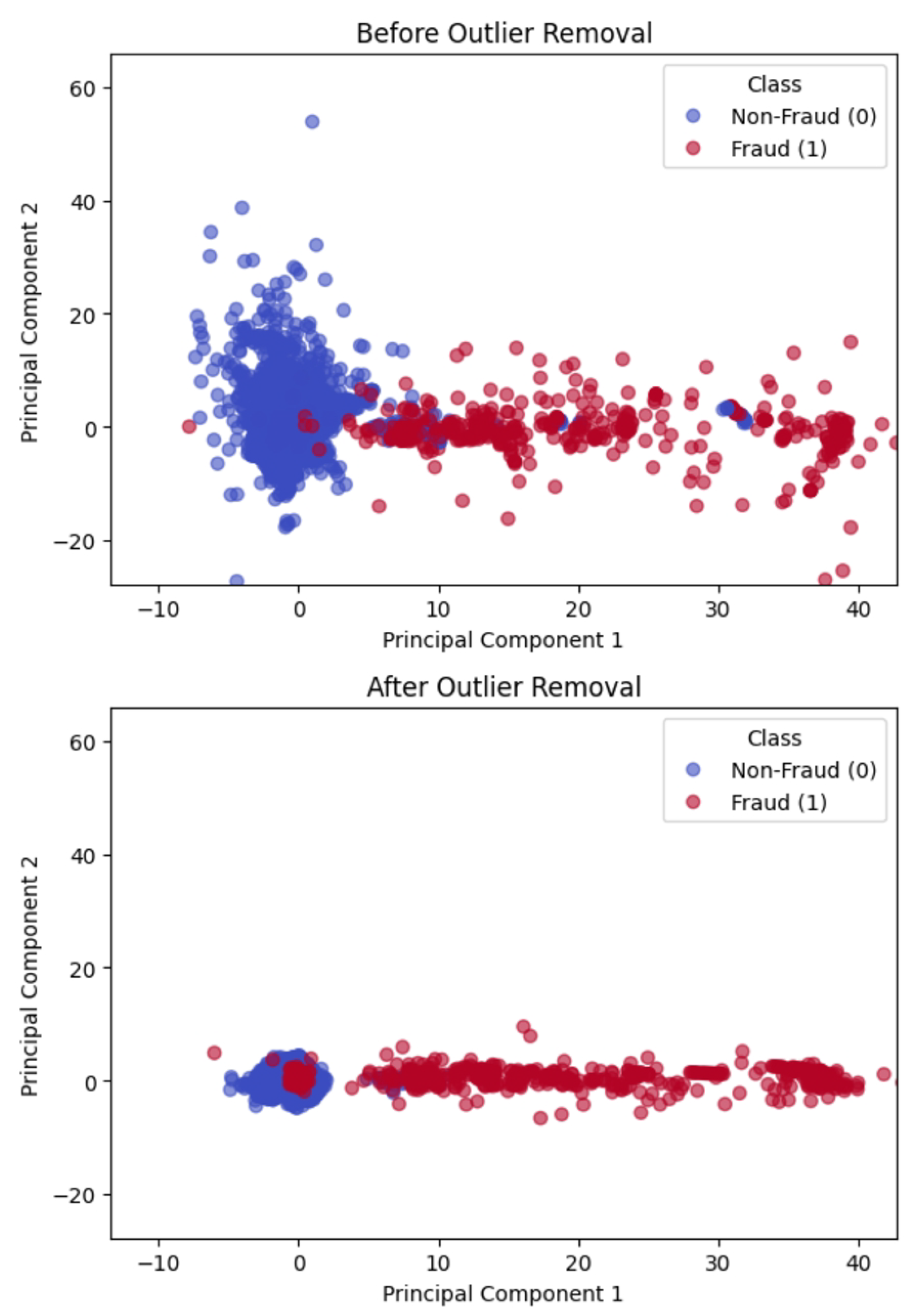 Preprints 163582 g006
