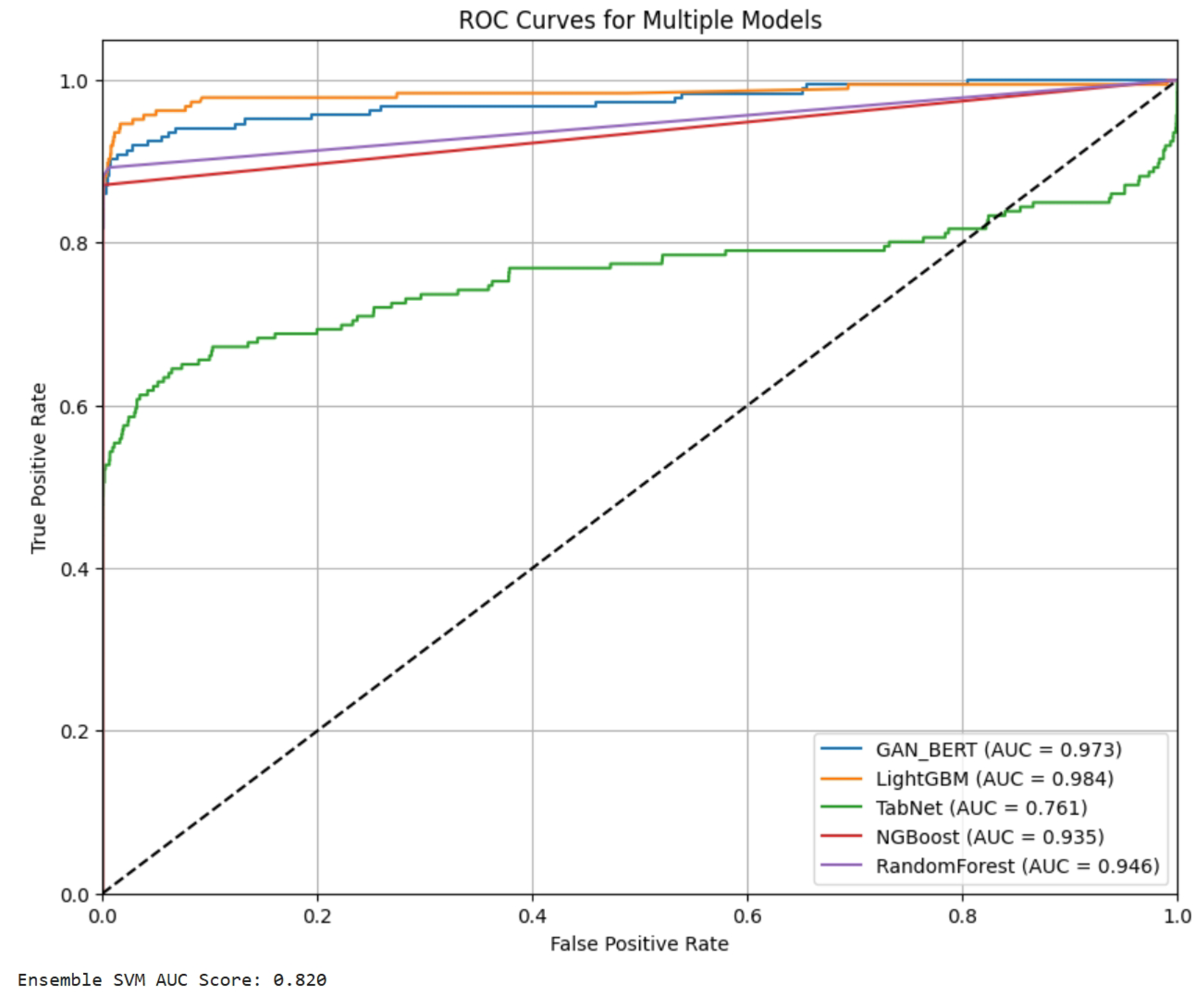 Preprints 163582 g007