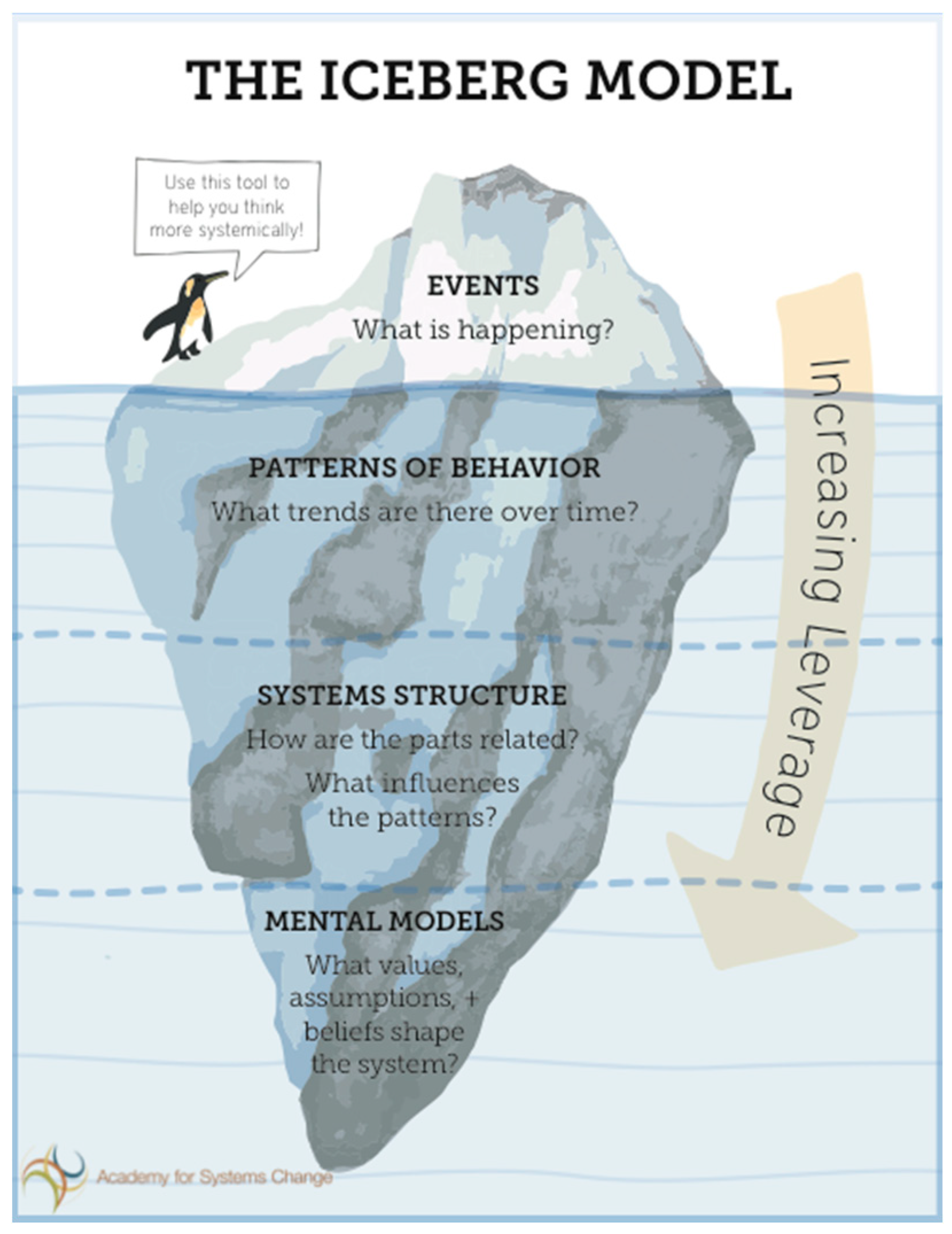 Preprints 157109 g001
