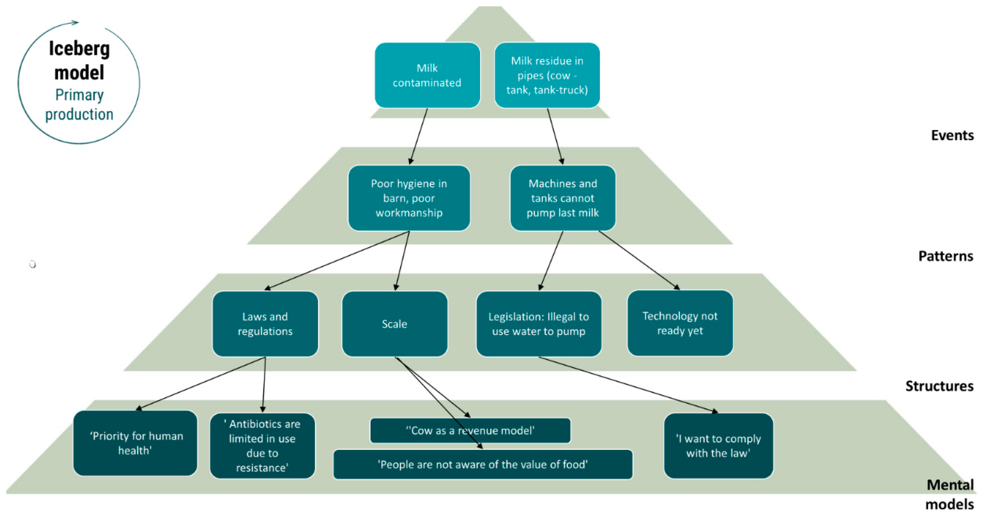 Preprints 157109 g003