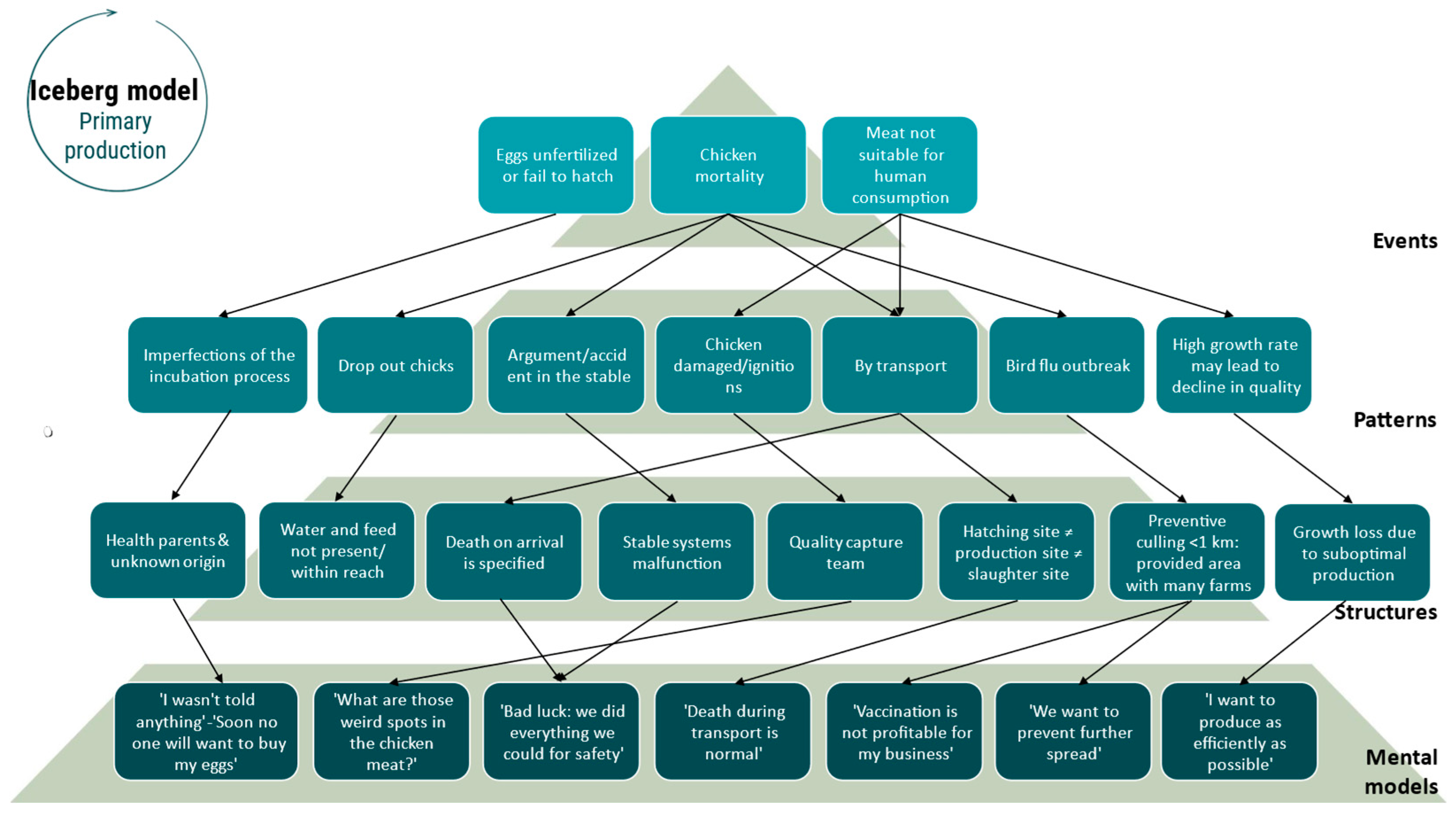 Preprints 157109 g004