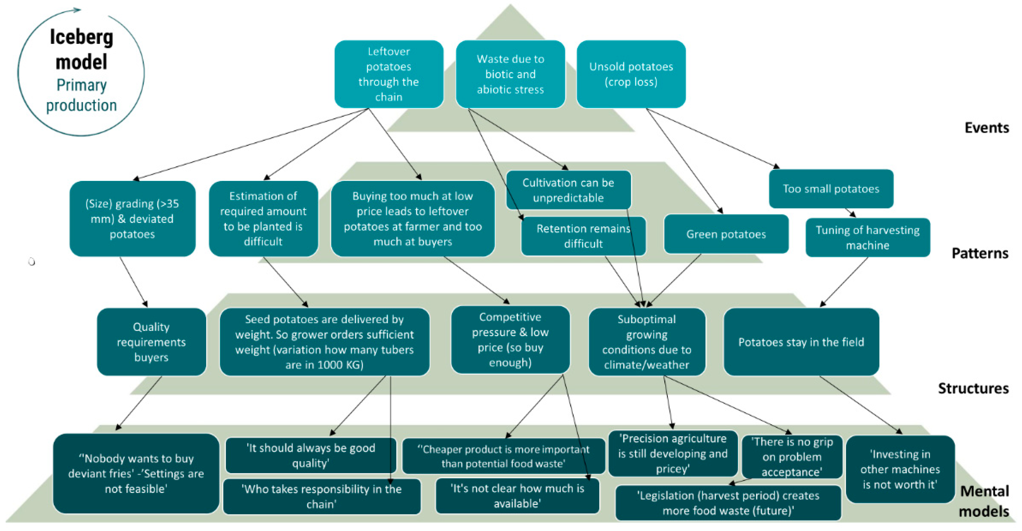 Preprints 157109 g005