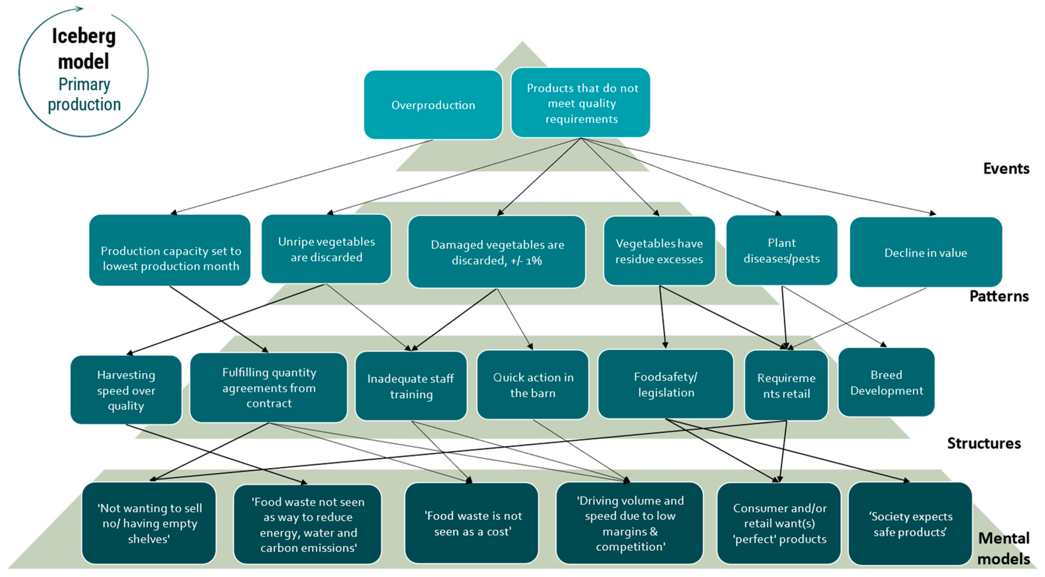Preprints 157109 g006