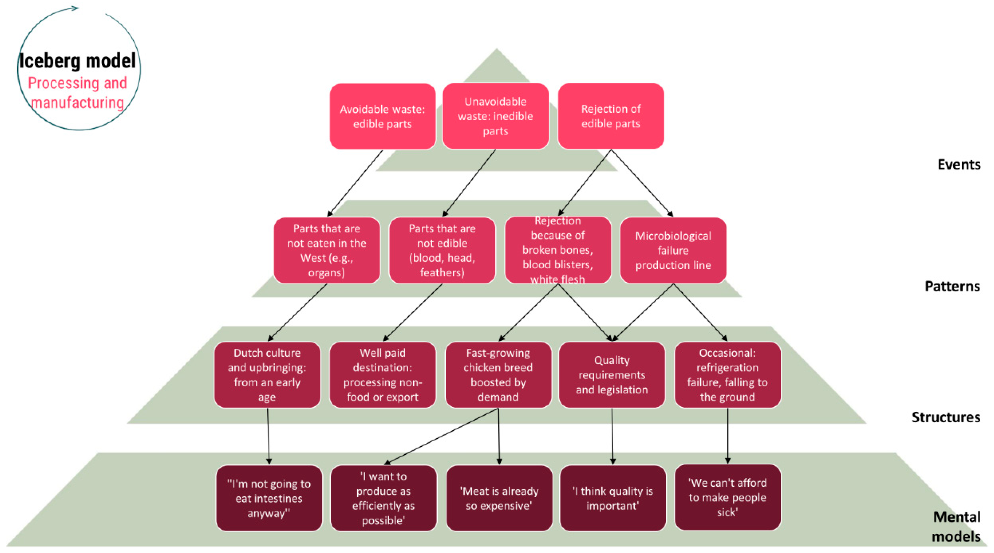 Preprints 157109 g008