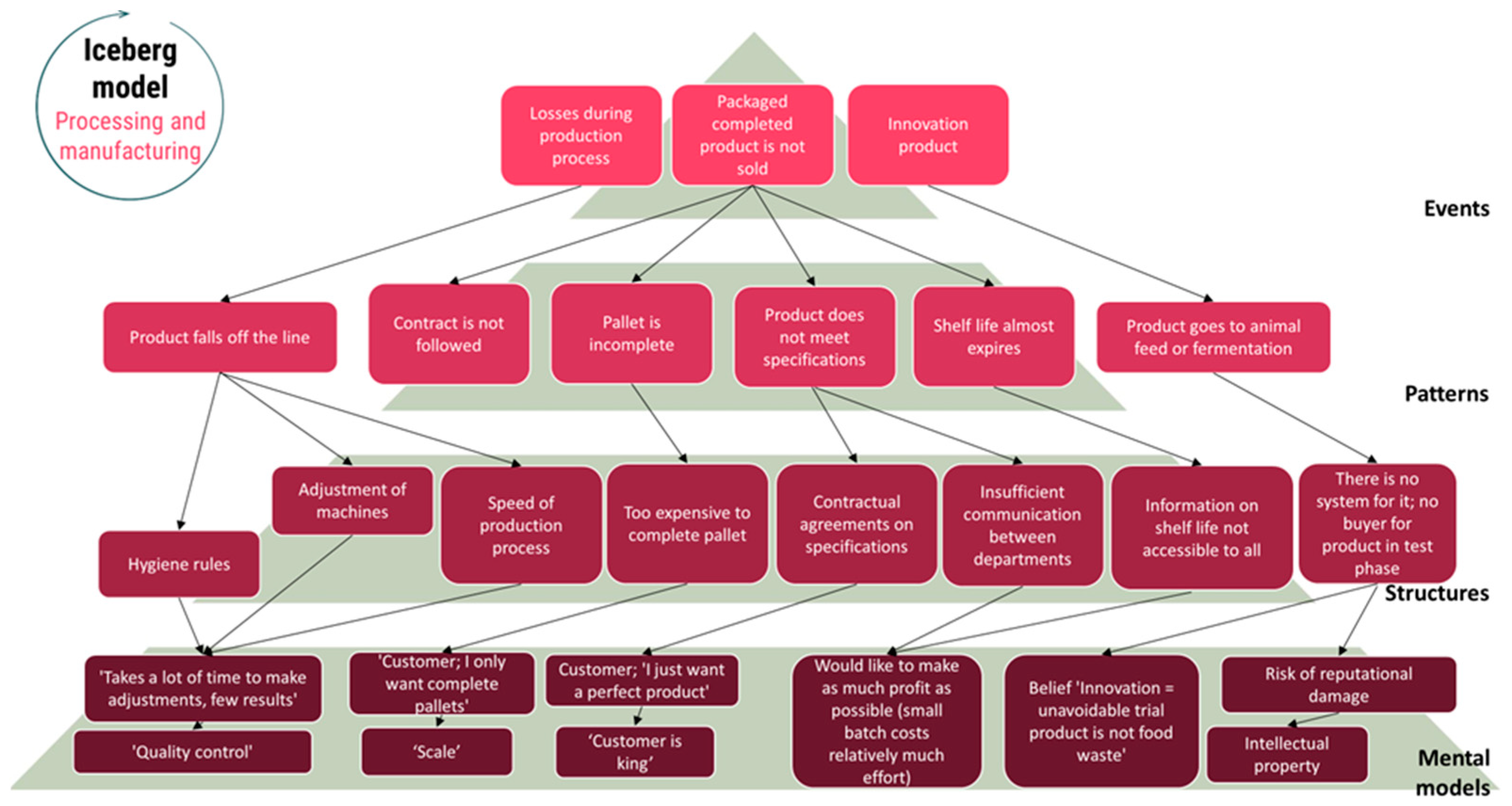 Preprints 157109 g009