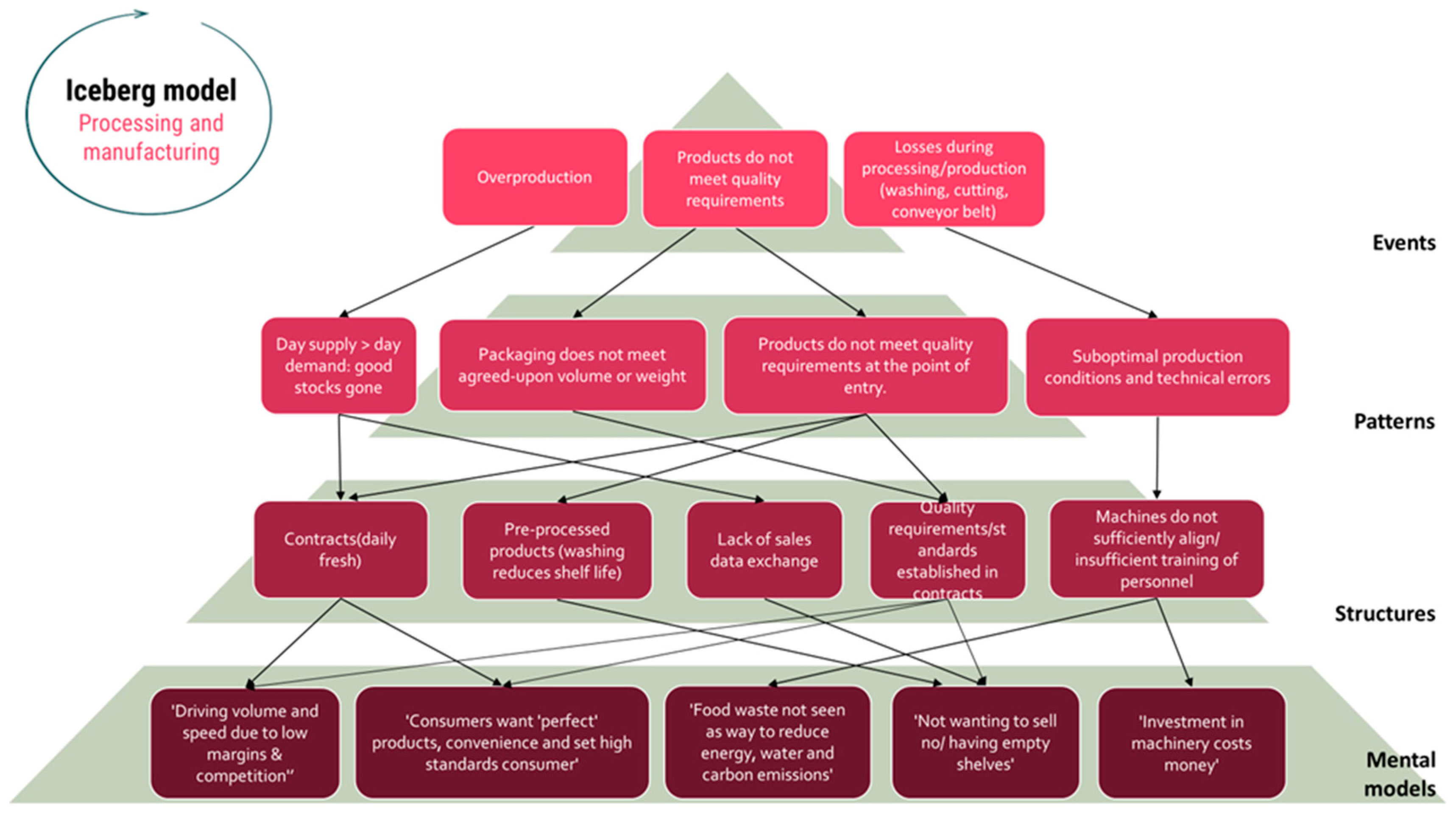 Preprints 157109 g010