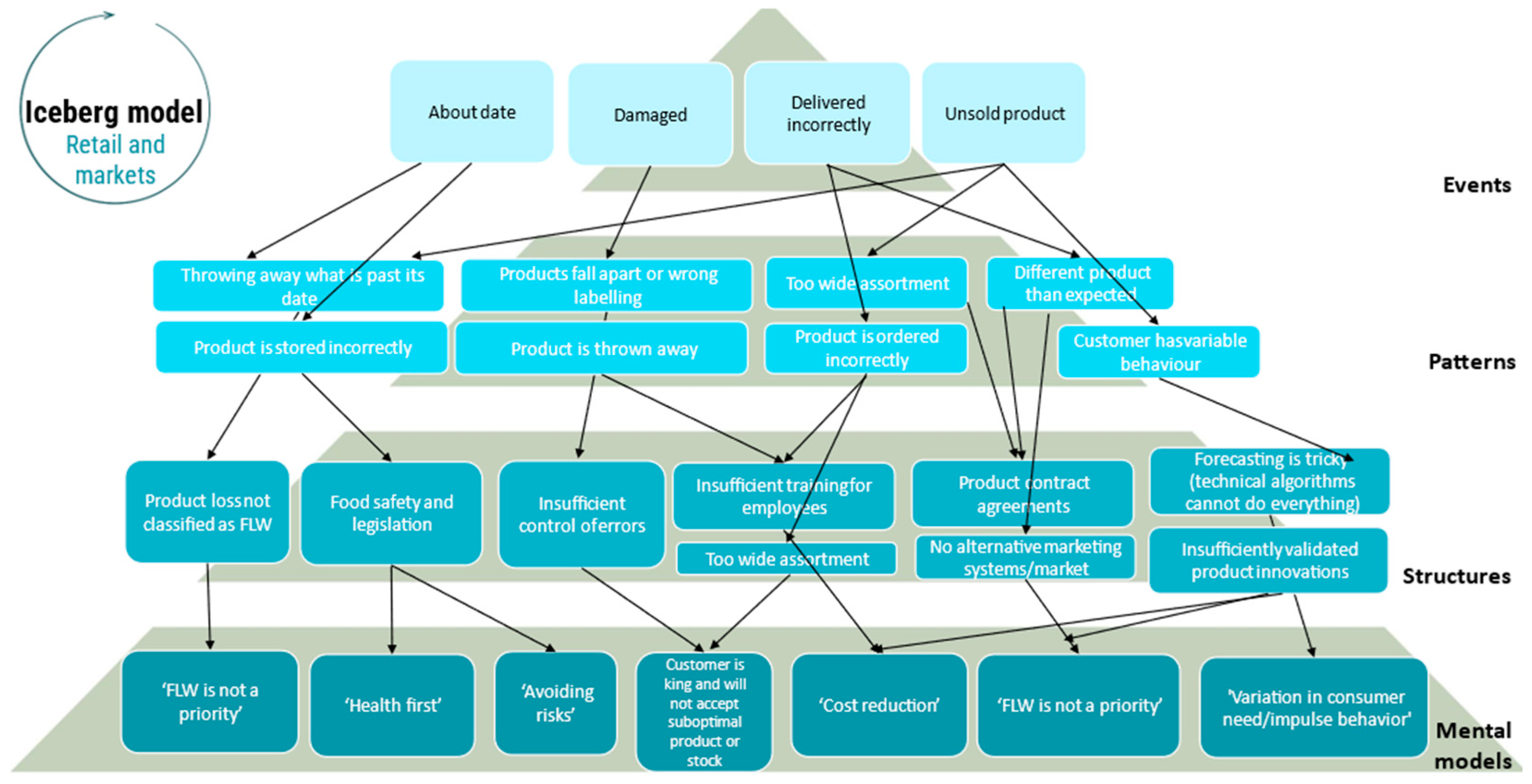 Preprints 157109 g011