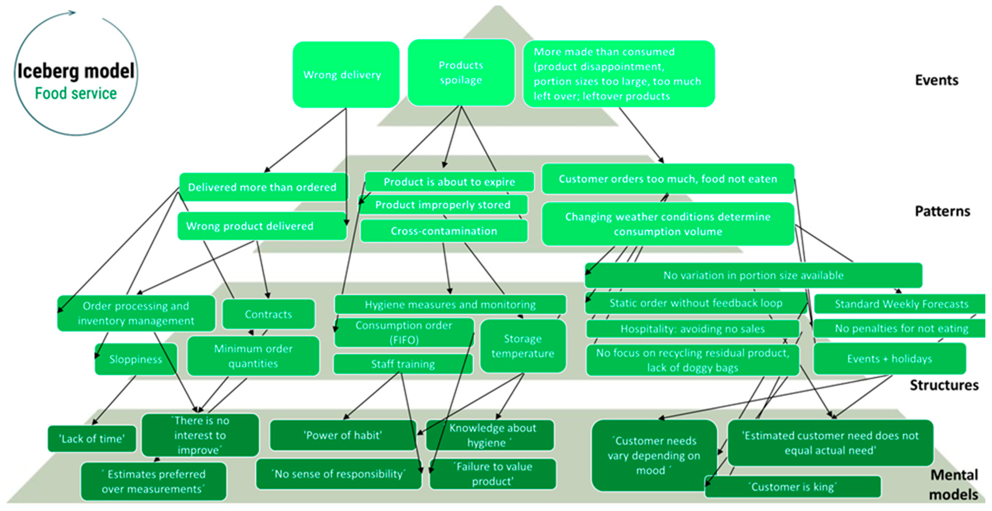 Preprints 157109 g012