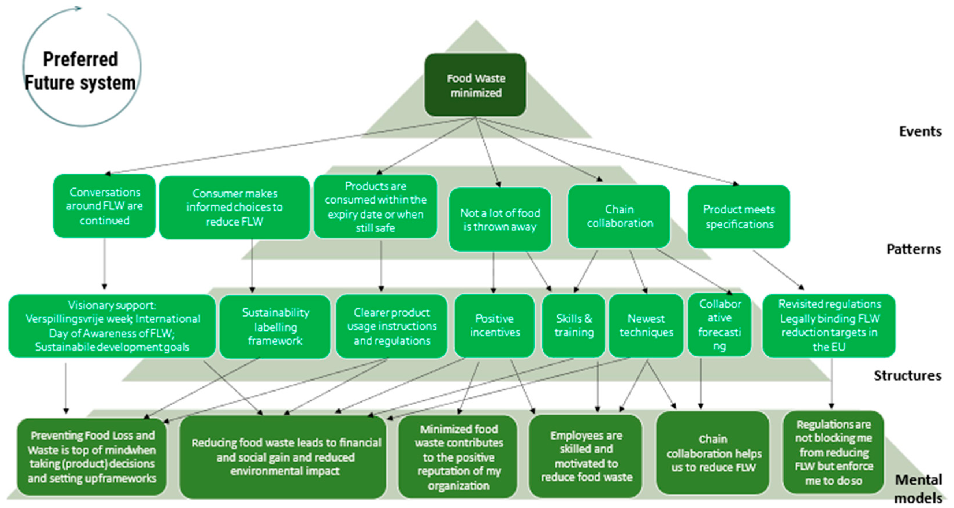 Preprints 157109 g013