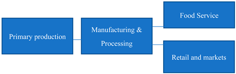 Preprints 157109 i006