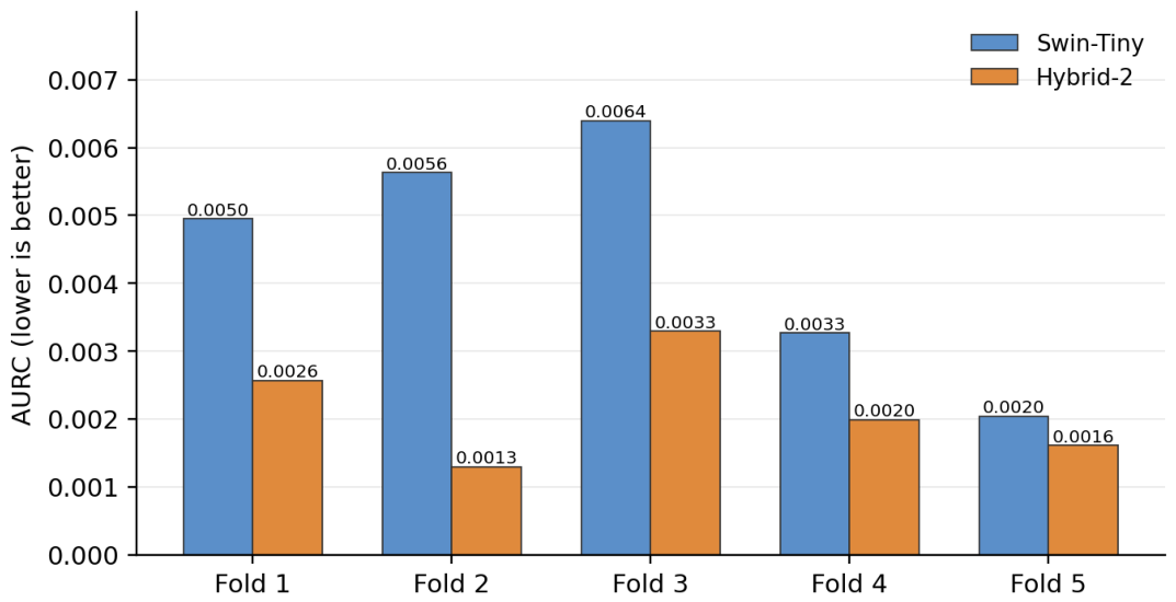 Preprints 224543 g003 Preprints 224543 g003