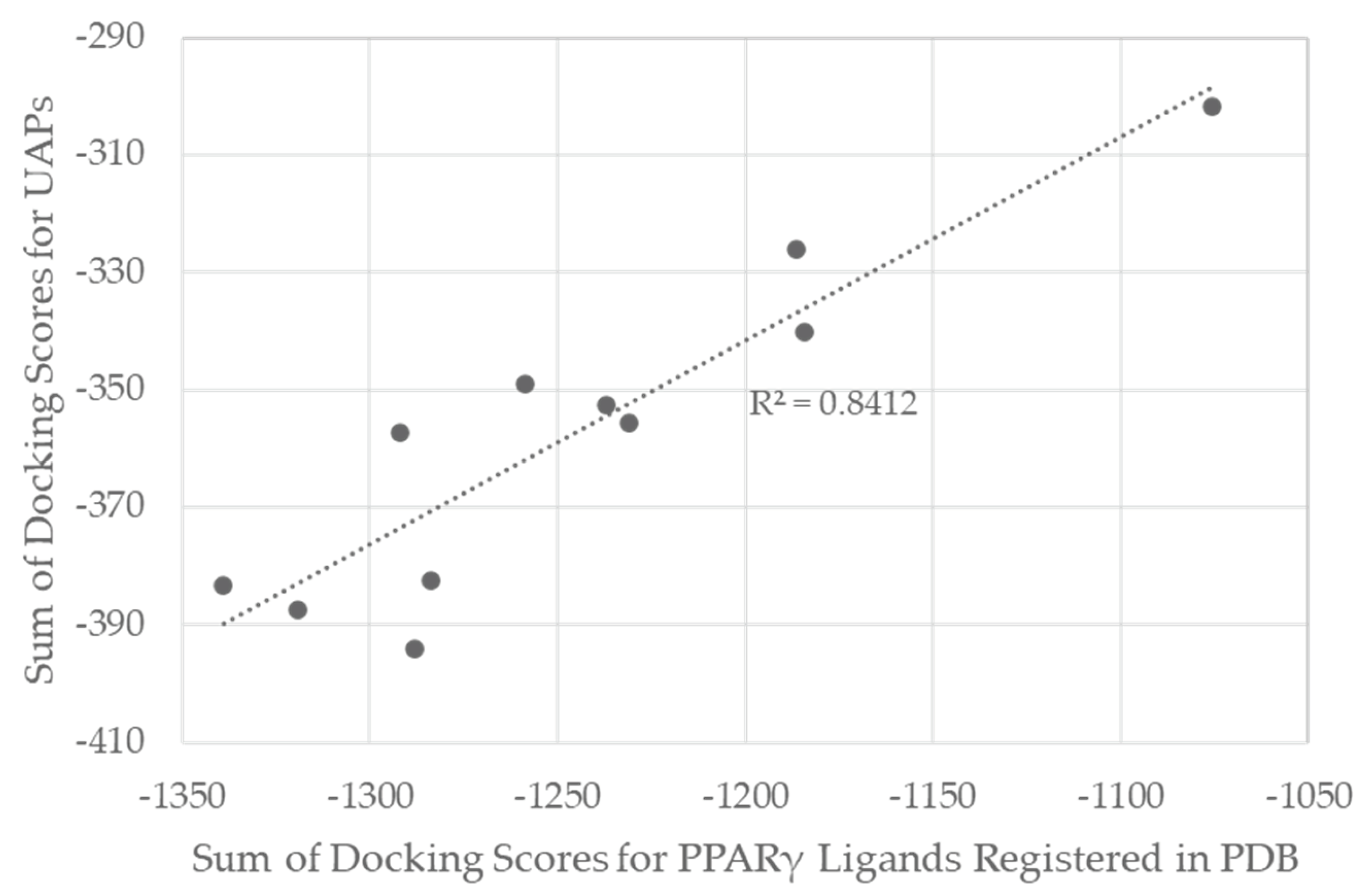 Preprints 102900 g001