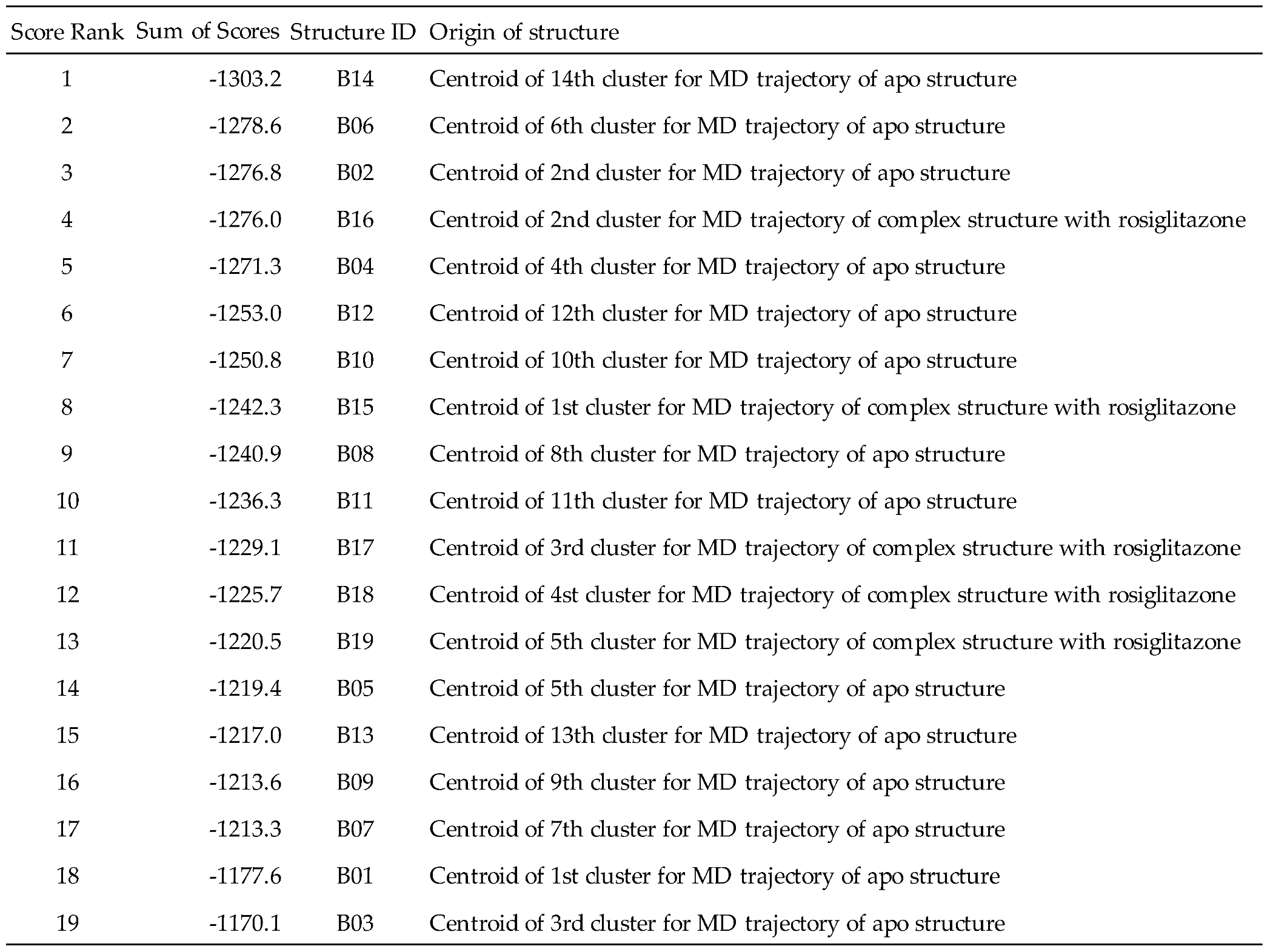 Preprints 102900 i003