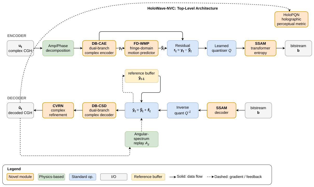 Preprints 229014 g001